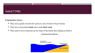 Comprehensive Overview of Coastal Processes, Landforms, and Coral Reefs ...