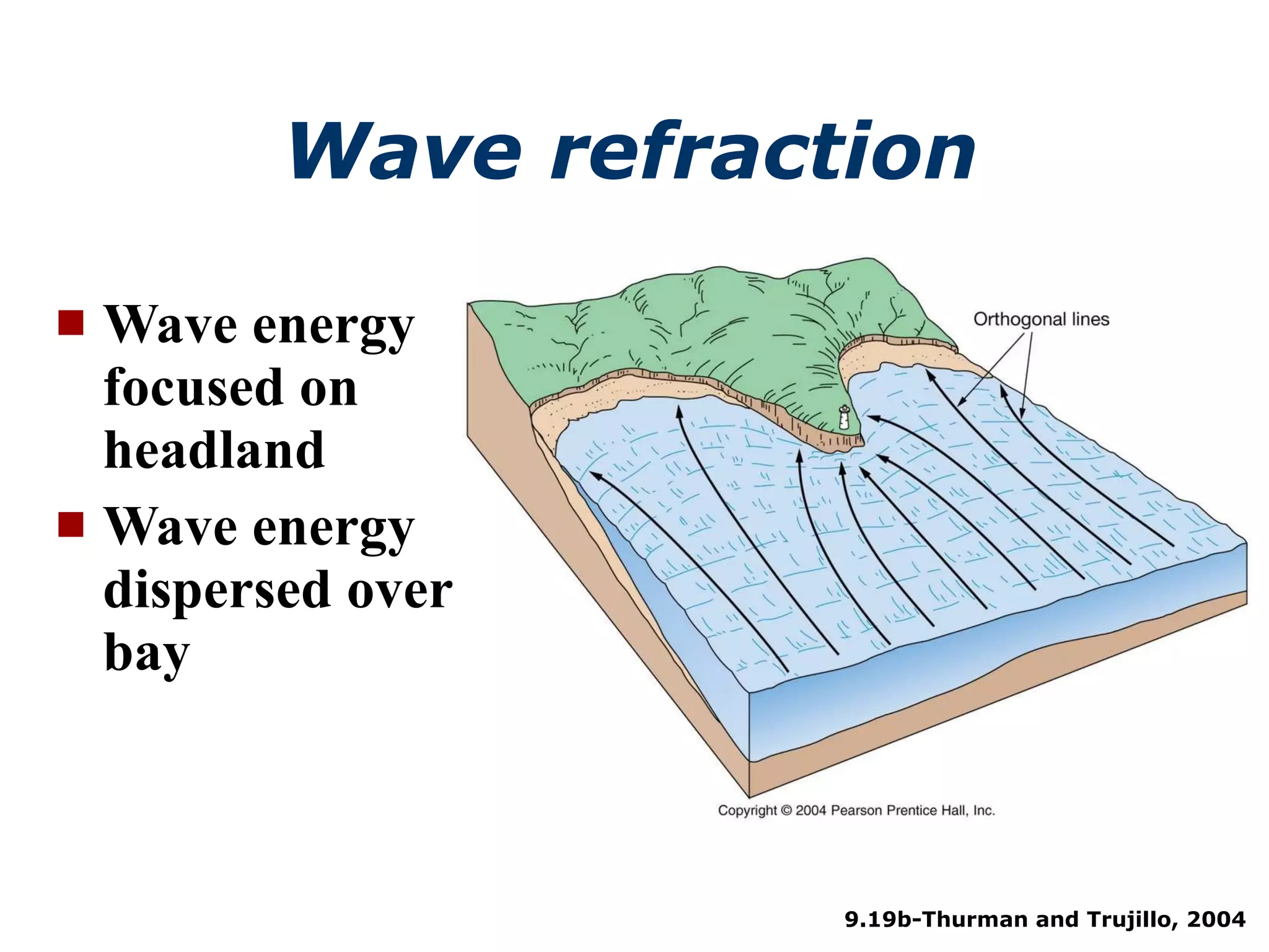Wave energy focused on headland Wave energy dispersed over bay Wave refraction 9.19b-Thurman and Trujillo, 2004 