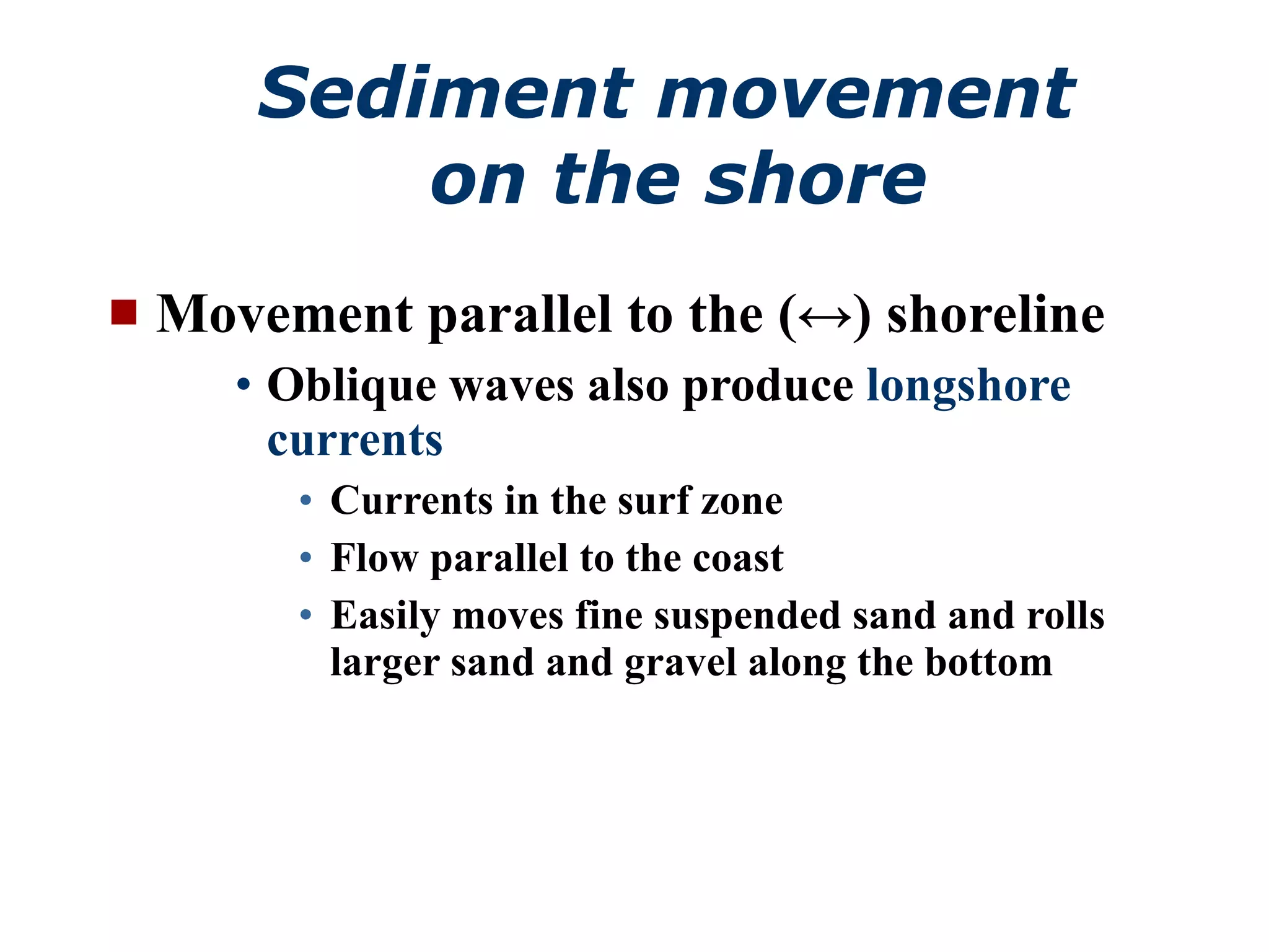 Sediment movement  on the shore Movement parallel to the ( ↔ ) shoreline Oblique waves also produce  longshore currents Currents in the surf zone Flow parallel to the coast Easily moves fine suspended sand and rolls larger sand and gravel along the bottom 