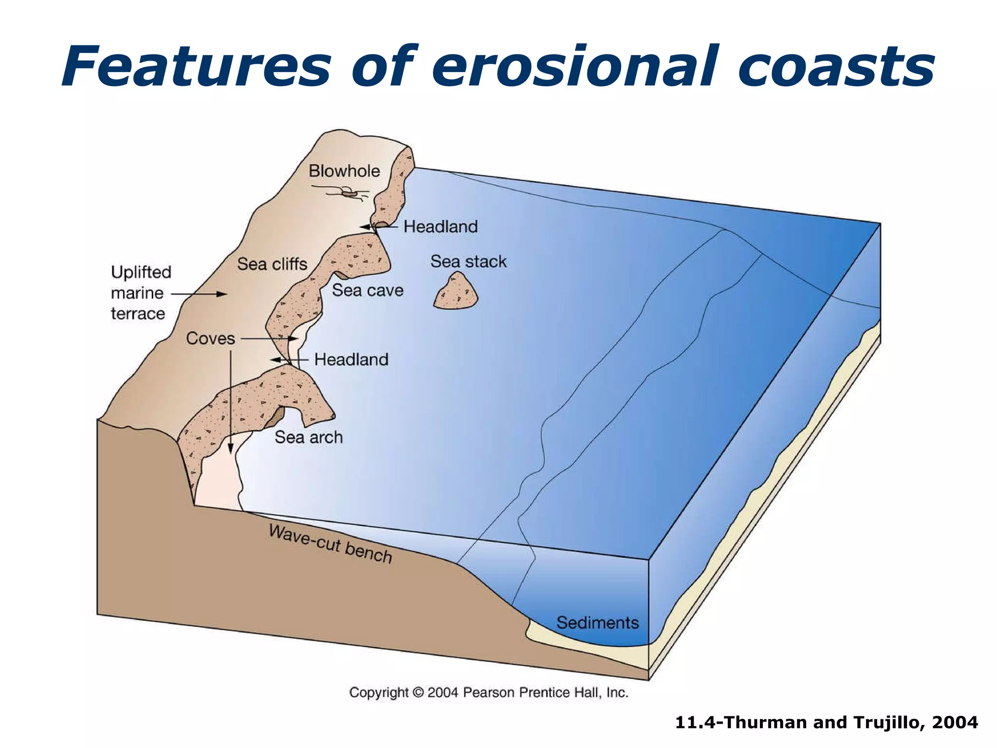Features of erosional coasts 11.4-Thurman and Trujillo, 2004 