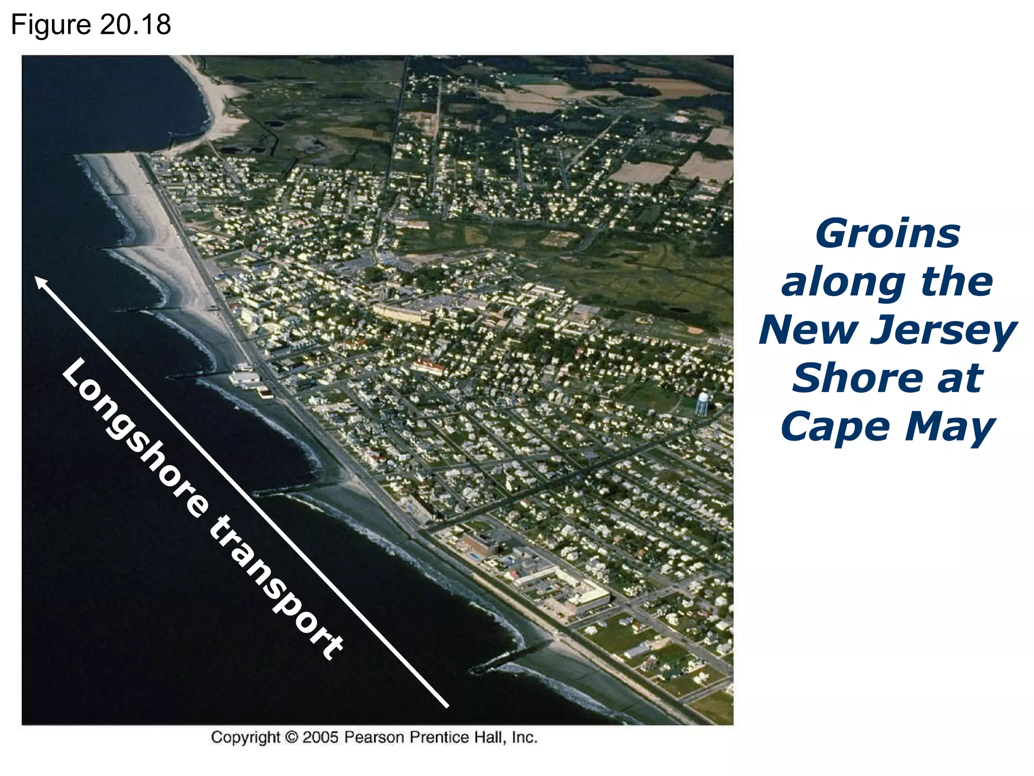 Figure 20.18 Groins along the New Jersey Shore at Cape May Longshore transport 
