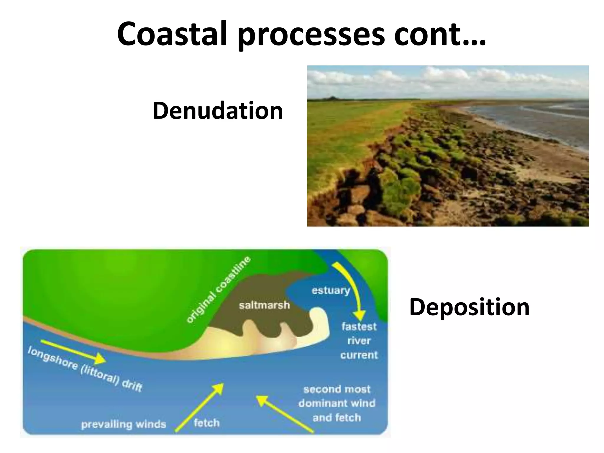 Coastal processes cont…
Denudation
Deposition
 