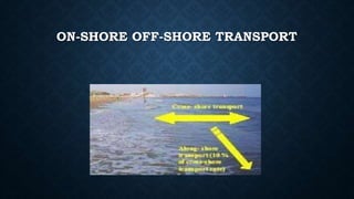 ON-SHORE OFF-SHORE TRANSPORT
 