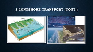 1.LONGSHORE TRANSPORT (CONT.)
 