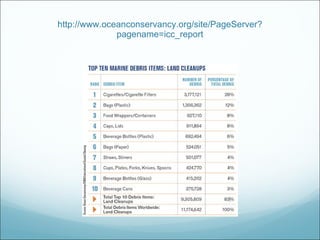 http://www.oceanconservancy.org/site/PageServer?pagename=icc_report 