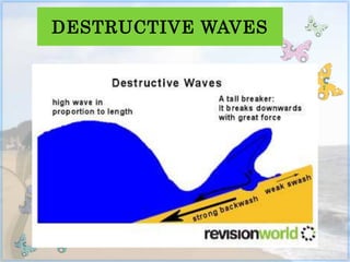 Coastal erosion processes | PPTX
