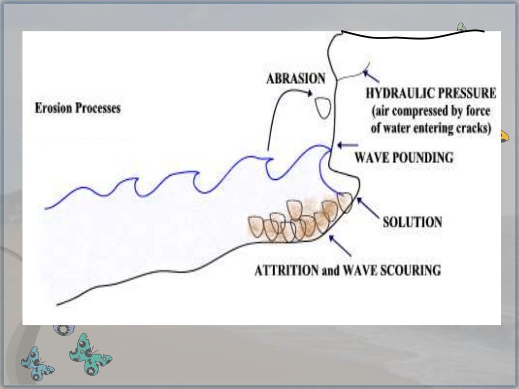 Coastal erosion processes
