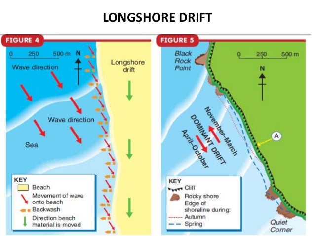 What Is A Coastal System? | Coastal Science – CJWXVR