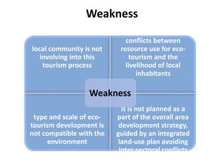 Weakness
local community is not
involving into this
tourism process
conflicts between
resource use for eco-
tourism and the
livelihood of local
inhabitants
type and scale of eco-
tourism development is
not compatible with the
environment
It is not planned as a
part of the overall area
development strategy,
guided by an integrated
land-use plan avoiding
inter-sectoral conflicts
Weakness
 