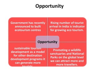 Opportunity
Government has recently
announced to built
ecotourism centres
Rising number of tourist
arrival in India is indicator
for growing eco tourism.
sustainable tourism
development as a model
for other destination
development programs it
can generate more
tourists.
Promoting o wildlife
sanctuaries and National
Parks on the global level
we can attract more and
more travellers.
Opportunity
 