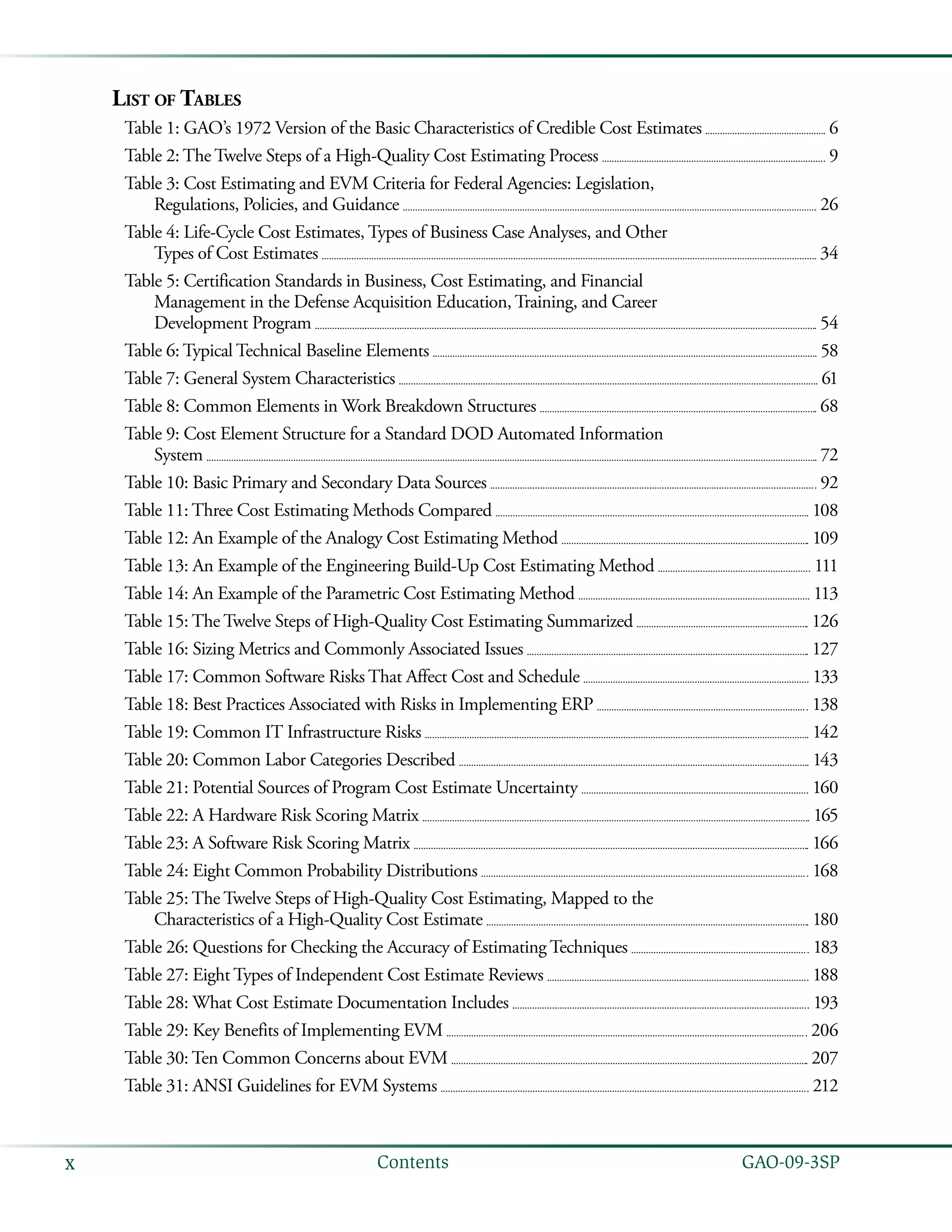   GAO-09-3SPx Contents
List of Tables
Table 1: GAO’s 1972 Version of the Basic Characteristics of Credible Cost Estimates 	  6
Table 2: The Twelve Steps of a High-Quality Cost Estimating Process 	  9
Table 3: Cost Estimating and EVM Criteria for Federal Agencies: Legislation,
Regulations, Policies, and Guidance 	  26
Table 4: Life-Cycle Cost Estimates, Types of Business Case Analyses, and Other
Types of Cost Estimates 	  34
Table 5: Certification Standards in Business, Cost Estimating, and Financial
Management in the Defense Acquisition Education, Training, and Career
Development Program 	  54
Table 6: Typical Technical Baseline Elements 	  58
Table 7: General System Characteristics 	  61
Table 8: Common Elements in Work Breakdown Structures 	  68
Table 9: Cost Element Structure for a Standard DOD Automated Information
System 	  72
Table 10: Basic Primary and Secondary Data Sources 	  92
Table 11: Three Cost Estimating Methods Compared 	  108
Table 12: An Example of the Analogy Cost Estimating Method 	  109
Table 13: An Example of the Engineering Build-Up Cost Estimating Method 	  111
Table 14: An Example of the Parametric Cost Estimating Method 	  113
Table 15: The Twelve Steps of High-Quality Cost Estimating Summarized 	  126
Table 16: Sizing Metrics and Commonly Associated Issues 	  127
Table 17: Common Software Risks That Affect Cost and Schedule 	  133
Table 18: Best Practices Associated with Risks in Implementing ERP 	  138
Table 19: Common IT Infrastructure Risks 	  142
Table 20: Common Labor Categories Described 	  143
Table 21: Potential Sources of Program Cost Estimate Uncertainty 	  160
Table 22: A Hardware Risk Scoring Matrix 	  165
Table 23: A Software Risk Scoring Matrix 	  166
Table 24: Eight Common Probability Distributions 	  168
Table 25: The Twelve Steps of High-Quality Cost Estimating, Mapped to the
Characteristics of a High-Quality Cost Estimate 	  180
Table 26: Questions for Checking the Accuracy of Estimating Techniques 	  183
Table 27: Eight Types of Independent Cost Estimate Reviews 	  188
Table 28: What Cost Estimate Documentation Includes 	  193
Table 29: Key Benefits of Implementing EVM 	  206
Table 30: Ten Common Concerns about EVM 	  207
Table 31: ANSI Guidelines for EVM Systems 	  212
 