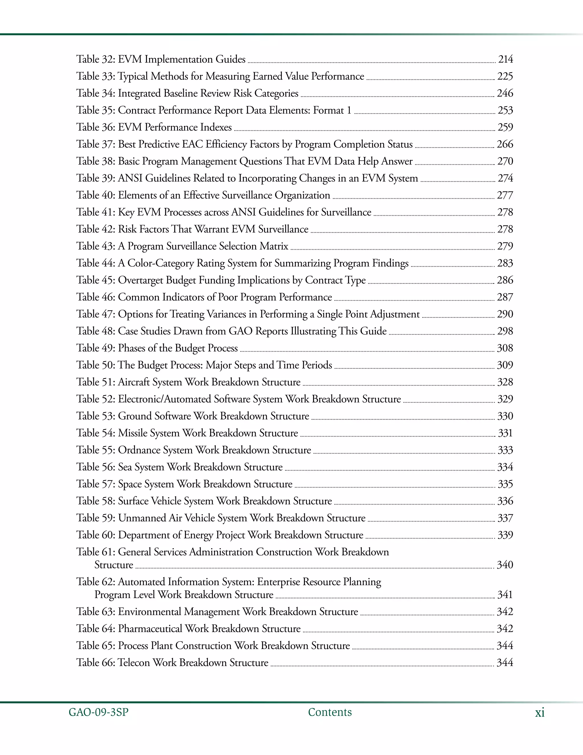 xiGAO-09-3SP  Contents
Table 32: EVM Implementation Guides 	  214
Table 33: Typical Methods for Measuring Earned Value Performance 	  225
Table 34: Integrated Baseline Review Risk Categories 	  246
Table 35: Contract Performance Report Data Elements: Format 1 	  253
Table 36: EVM Performance Indexes 	  259
Table 37: Best Predictive EAC Efficiency Factors by Program Completion Status 	  266
Table 38: Basic Program Management Questions That EVM Data Help Answer 	  270
Table 39: ANSI Guidelines Related to Incorporating Changes in an EVM System 	  274
Table 40: Elements of an Effective Surveillance Organization 	  277
Table 41: Key EVM Processes across ANSI Guidelines for Surveillance 	  278
Table 42: Risk Factors That Warrant EVM Surveillance 	  278
Table 43: A Program Surveillance Selection Matrix 	  279
Table 44: A Color-Category Rating System for Summarizing Program Findings 	  283
Table 45: Overtarget Budget Funding Implications by Contract Type 	  286
Table 46: Common Indicators of Poor Program Performance 	  287
Table 47: Options for Treating Variances in Performing a Single Point Adjustment 	  290
Table 48: Case Studies Drawn from GAO Reports Illustrating This Guide 	  298
Table 49: Phases of the Budget Process 	  308
Table 50: The Budget Process: Major Steps and Time Periods 	  309
Table 51: Aircraft System Work Breakdown Structure 	  328
Table 52: Electronic/Automated Software System Work Breakdown Structure 	  329
Table 53: Ground Software Work Breakdown Structure 	  330
Table 54: Missile System Work Breakdown Structure 	  331
Table 55: Ordnance System Work Breakdown Structure 	  333
Table 56: Sea System Work Breakdown Structure 	  334
Table 57: Space System Work Breakdown Structure 	  335
Table 58: Surface Vehicle System Work Breakdown Structure 	  336
Table 59: Unmanned Air Vehicle System Work Breakdown Structure 	  337
Table 60: Department of Energy Project Work Breakdown Structure 	  339
Table 61: General Services Administration Construction Work Breakdown
Structure 	  340
Table 62: Automated Information System: Enterprise Resource Planning
Program Level Work Breakdown Structure 	  341
Table 63: Environmental Management Work Breakdown Structure 	  342
Table 64: Pharmaceutical Work Breakdown Structure 	  342
Table 65: Process Plant Construction Work Breakdown Structure 	  344
Table 66: Telecon Work Breakdown Structure 	  344
 