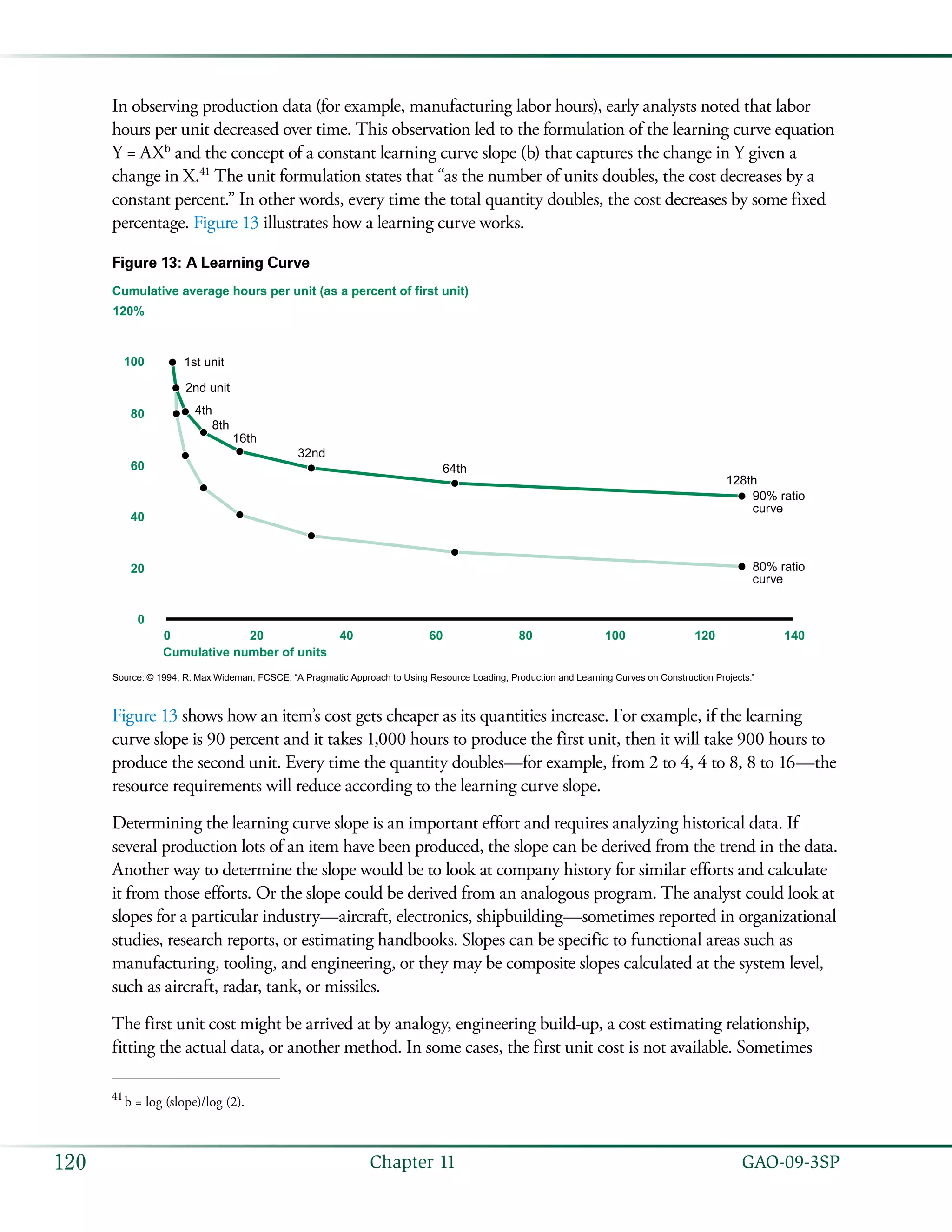   GAO-09-3SP120 Chapter 11
In observing production data (for example, manufacturing labor hours), early analysts noted that labor
hours per unit decreased over time. This observation led to the formulation of the learning curve equation
Y = AXb
and the concept of a constant learning curve slope (b) that captures the change in Y given a
change in X.41
The unit formulation states that “as the number of units doubles, the cost decreases by a
constant percent.” In other words, every time the total quantity doubles, the cost decreases by some fixed
percentage. Figure 13 illustrates how a learning curve works.
Figure 13: A Learning Curve
0
20
40
60
80
100
120%
Cumulative number of units
90% ratio
curve
1st unit
2nd unit
4th
8th
16th
32nd
64th
128th
80% ratio
curve
0 20 40 60 80 100 120 140
Cumulative average hours per unit (as a percent of first unit)
Source: © 1994, R. Max Wideman, FCSCE, “A Pragmatic Approach to Using Resource Loading, Production and Learning Curves on Construction Projects.”
Figure 13 shows how an item’s cost gets cheaper as its quantities increase. For example, if the learning
curve slope is 90 percent and it takes 1,000 hours to produce the first unit, then it will take 900 hours to
produce the second unit. Every time the quantity doubles—for example, from 2 to 4, 4 to 8, 8 to 16—the
resource requirements will reduce according to the learning curve slope.
Determining the learning curve slope is an important effort and requires analyzing historical data. If
several production lots of an item have been produced, the slope can be derived from the trend in the data.
Another way to determine the slope would be to look at company history for similar efforts and calculate
it from those efforts. Or the slope could be derived from an analogous program. The analyst could look at
slopes for a particular industry—aircraft, electronics, shipbuilding—sometimes reported in organizational
studies, research reports, or estimating handbooks. Slopes can be specific to functional areas such as
manufacturing, tooling, and engineering, or they may be composite slopes calculated at the system level,
such as aircraft, radar, tank, or missiles.
The first unit cost might be arrived at by analogy, engineering build-up, a cost estimating relationship,
fitting the actual data, or another method. In some cases, the first unit cost is not available. Sometimes
41
 b = log (slope)/log (2).
 