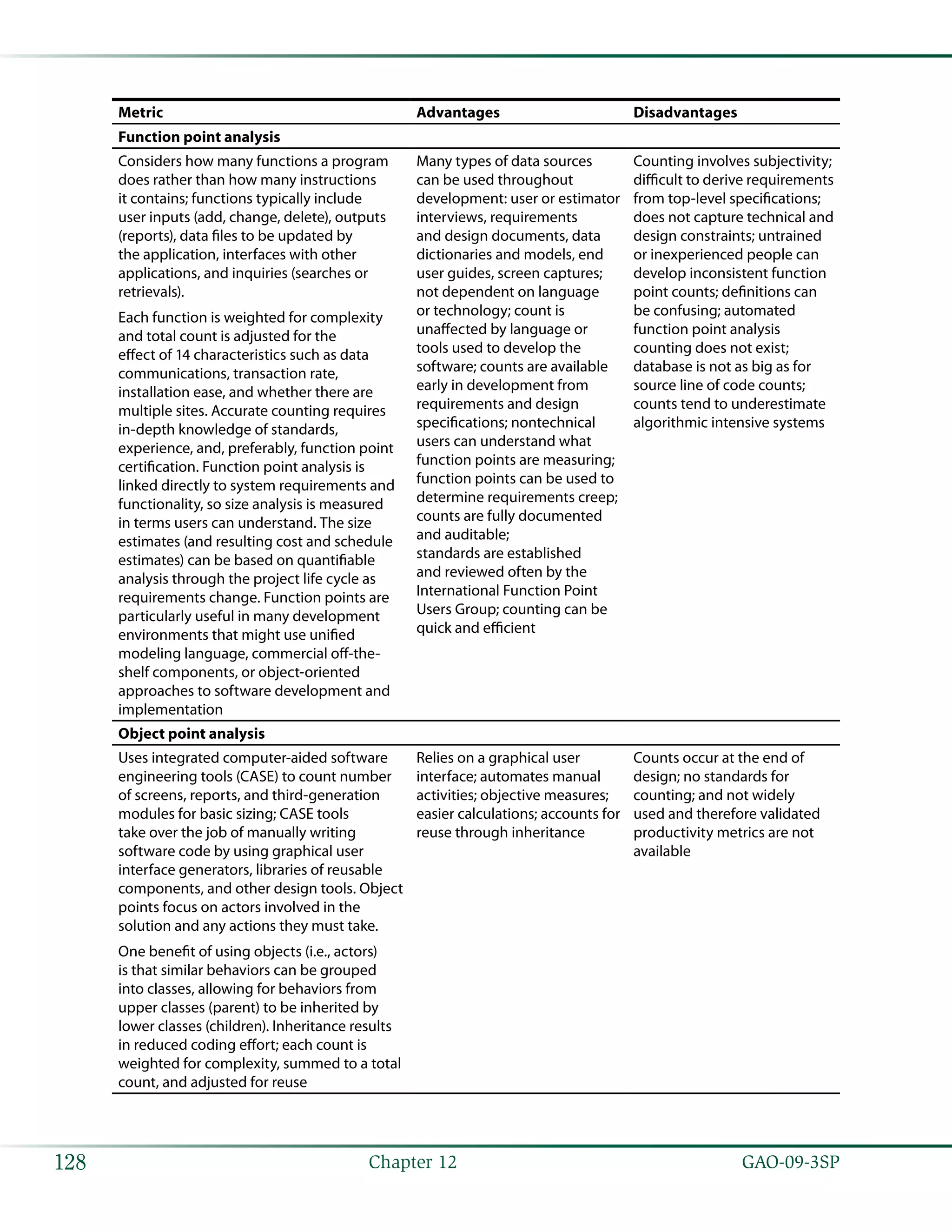   GAO-09-3SP128 Chapter 12
Metric Advantages Disadvantages
Function point analysis
Considers how many functions a program
does rather than how many instructions
it contains; functions typically include
user inputs (add, change, delete), outputs
(reports), data files to be updated by
the application, interfaces with other
applications, and inquiries (searches or
retrievals).
Each function is weighted for complexity
and total count is adjusted for the
effect of 14 characteristics such as data
communications, transaction rate,
installation ease, and whether there are
multiple sites. Accurate counting requires
in-depth knowledge of standards,
experience, and, preferably, function point
certification. Function point analysis is
linked directly to system requirements and
functionality, so size analysis is measured
in terms users can understand. The size
estimates (and resulting cost and schedule
estimates) can be based on quantifiable
analysis through the project life cycle as
requirements change. Function points are
particularly useful in many development
environments that might use unified
modeling language, commercial off-the-
shelf components, or object-oriented
approaches to software development and
implementation
Many types of data sources
can be used throughout
development: user or estimator
interviews, requirements
and design documents, data
dictionaries and models, end
user guides, screen captures;
not dependent on language
or technology; count is
unaffected by language or
tools used to develop the
software; counts are available
early in development from
requirements and design
specifications; nontechnical
users can understand what
function points are measuring;
function points can be used to
determine requirements creep;
counts are fully documented
and auditable;
standards are established
and reviewed often by the
International Function Point
Users Group; counting can be
quick and efficient
Counting involves subjectivity;
difficult to derive requirements
from top-level specifications;
does not capture technical and
design constraints; untrained
or inexperienced people can
develop inconsistent function
point counts; definitions can
be confusing; automated
function point analysis
counting does not exist;
database is not as big as for
source line of code counts;
counts tend to underestimate
algorithmic intensive systems
Object point analysis
Uses integrated computer-aided software
engineering tools (CASE) to count number
of screens, reports, and third-generation
modules for basic sizing; CASE tools
take over the job of manually writing
software code by using graphical user
interface generators, libraries of reusable
components, and other design tools. Object
points focus on actors involved in the
solution and any actions they must take.
One benefit of using objects (i.e., actors)
is that similar behaviors can be grouped
into classes, allowing for behaviors from
upper classes (parent) to be inherited by
lower classes (children). Inheritance results
in reduced coding effort; each count is
weighted for complexity, summed to a total
count, and adjusted for reuse
Relies on a graphical user
interface; automates manual
activities; objective measures;
easier calculations; accounts for
reuse through inheritance
Counts occur at the end of
design; no standards for
counting; and not widely
used and therefore validated
productivity metrics are not
available
 