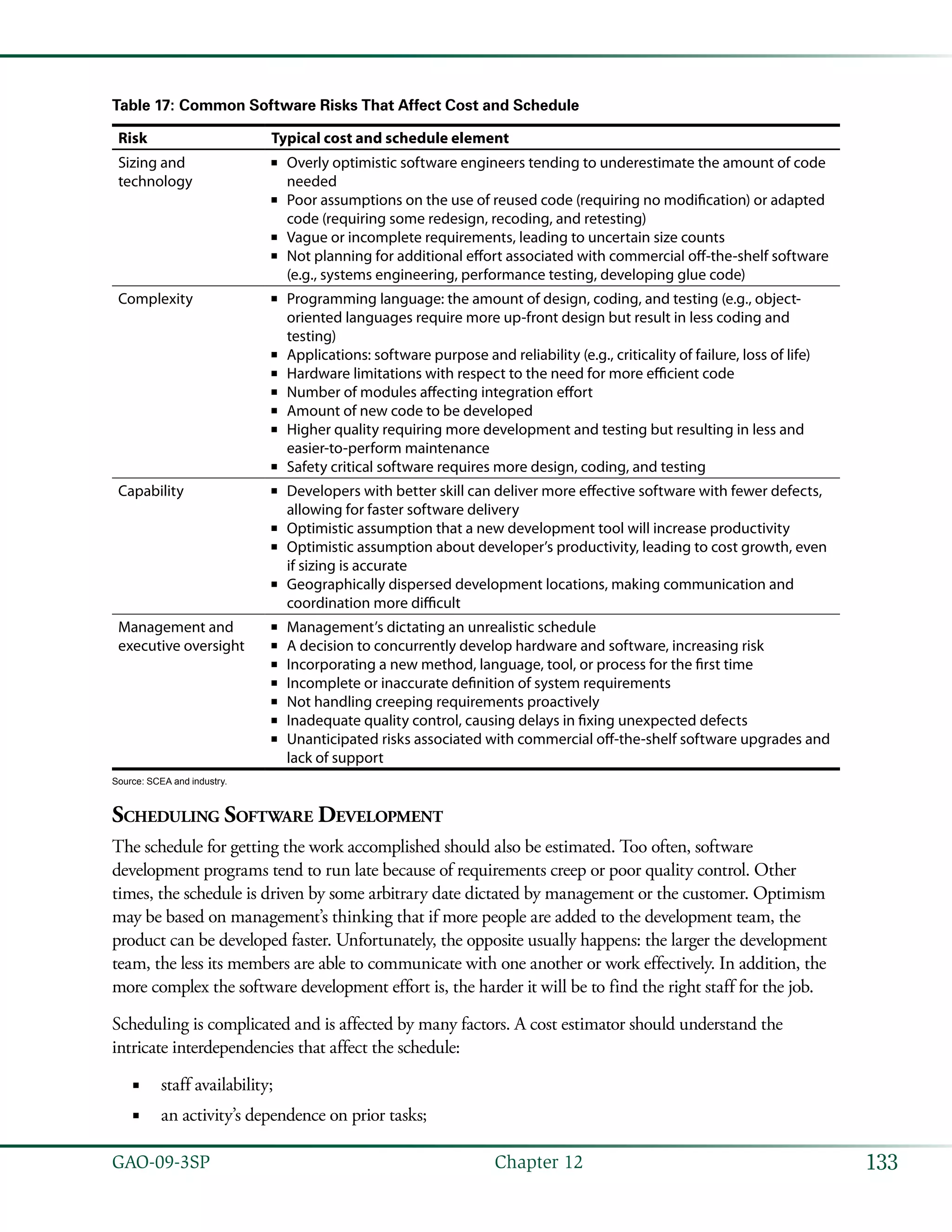 133GAO-09-3SP  Chapter 12
Table 17: Common Software Risks That Affect Cost and Schedule
Risk Typical cost and schedule element
Sizing and
technology
Overly optimistic software engineers tending to underestimate the amount of code■■
needed
Poor assumptions on the use of reused code (requiring no modification) or adapted■■
code (requiring some redesign, recoding, and retesting)
Vague or incomplete requirements, leading to uncertain size counts■■
Not planning for additional effort associated with commercial off-the-shelf software■■
(e.g., systems engineering, performance testing, developing glue code)
Complexity Programming language: the amount of design, coding, and testing (e.g., object-■■
oriented languages require more up-front design but result in less coding and
testing)
Applications: software purpose and reliability (e.g., criticality of failure, loss of life)■■
Hardware limitations with respect to the need for more efficient code■■
Number of modules affecting integration effort■■
Amount of new code to be developed■■
Higher quality requiring more development and testing but resulting in less and■■
easier-to-perform maintenance
Safety critical software requires more design, coding, and testing■■
Capability Developers with better skill can deliver more effective software with fewer defects,■■
allowing for faster software delivery
Optimistic assumption that a new development tool will increase productivity■■
Optimistic assumption about developer’s productivity, leading to cost growth, even■■
if sizing is accurate
Geographically dispersed development locations, making communication and■■
coordination more difficult
Management and
executive oversight
Management’s dictating an unrealistic schedule■■
A decision to concurrently develop hardware and software, increasing risk■■
Incorporating a new method, language, tool, or process for the first time■■
Incomplete or inaccurate definition of system requirements■■
Not handling creeping requirements proactively■■
Inadequate quality control, causing delays in fixing unexpected defects■■
Unanticipated risks associated with commercial off-the-shelf software upgrades and■■
lack of support
Source: SCEA and industry.
Scheduling Software Development
The schedule for getting the work accomplished should also be estimated. Too often, software
development programs tend to run late because of requirements creep or poor quality control. Other
times, the schedule is driven by some arbitrary date dictated by management or the customer. Optimism
may be based on management’s thinking that if more people are added to the development team, the
product can be developed faster. Unfortunately, the opposite usually happens: the larger the development
team, the less its members are able to communicate with one another or work effectively. In addition, the
more complex the software development effort is, the harder it will be to find the right staff for the job.
Scheduling is complicated and is affected by many factors. A cost estimator should understand the
intricate interdependencies that affect the schedule:
staff availability;■■
an activity’s dependence on prior tasks;■■
 