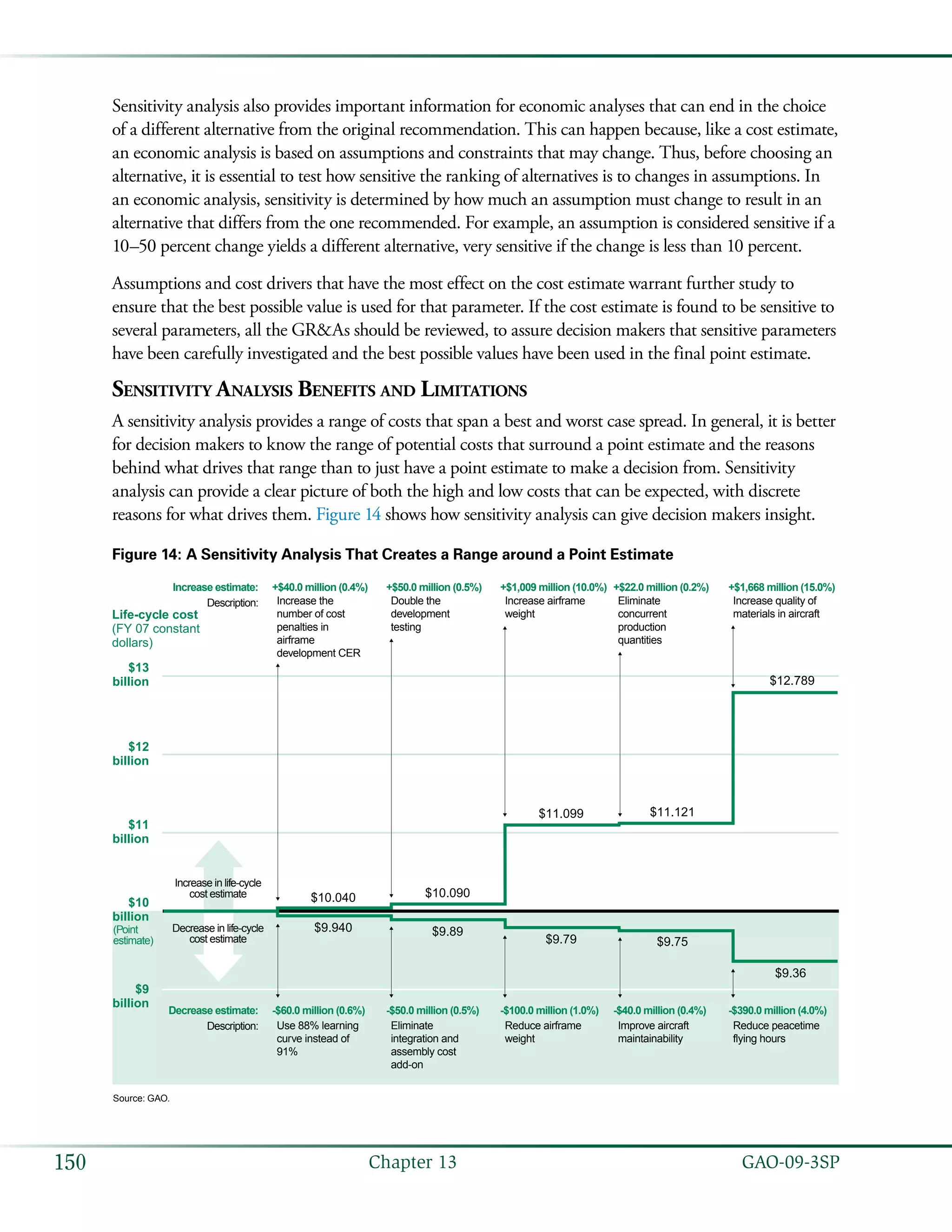   GAO-09-3SP150 Chapter 13
Sensitivity analysis also provides important information for economic analyses that can end in the choice
of a different alternative from the original recommendation. This can happen because, like a cost estimate,
an economic analysis is based on assumptions and constraints that may change. Thus, before choosing an
alternative, it is essential to test how sensitive the ranking of alternatives is to changes in assumptions. In
an economic analysis, sensitivity is determined by how much an assumption must change to result in an
alternative that differs from the one recommended. For example, an assumption is considered sensitive if a
10–50 percent change yields a different alternative, very sensitive if the change is less than 10 percent.
Assumptions and cost drivers that have the most effect on the cost estimate warrant further study to
ensure that the best possible value is used for that parameter. If the cost estimate is found to be sensitive to
several parameters, all the GR&As should be reviewed, to assure decision makers that sensitive parameters
have been carefully investigated and the best possible values have been used in the final point estimate.
Sensitivity Analysis Benefits and Limitations
A sensitivity analysis provides a range of costs that span a best and worst case spread. In general, it is better
for decision makers to know the range of potential costs that surround a point estimate and the reasons
behind what drives that range than to just have a point estimate to make a decision from. Sensitivity
analysis can provide a clear picture of both the high and low costs that can be expected, with discrete
reasons for what drives them. Figure 14 shows how sensitivity analysis can give decision makers insight.
Figure 14: A Sensitivity Analysis That Creates a Range around a Point Estimate
$10
billion
$11
billion
$13
billion
$9
billion
$12
billion
Life-cycle cost
(FY 07 constant
dollars)
$10.040
$9.940
$10.090
$9.89
$11.099
$9.79
$11.121
$9.75
$12.789
$9.36
Increase the
number of cost
penalties in
airframe
development CER
Double the
development
testing
Increase airframe
weight
Eliminate
concurrent
production
quantities
Increase quality of
materials in aircraft
Use 88% learning
curve instead of
91%
Eliminate
integration and
assembly cost
add-on
Reduce airframe
weight
Improve aircraft
maintainability
Reduce peacetime
flying hours
+$40.0 million (0.4%) +$50.0 million (0.5%) +$1,009 million (10.0%) +$22.0 million (0.2%) +$1,668 million (15.0%)
-$60.0 million (0.6%)
Increase estimate:
Decrease estimate:
Description:
Description:
-$50.0 million (0.5%) -$100.0 million (1.0%) -$40.0 million (0.4%) -$390.0 million (4.0%)
Increase in life-cycle
cost estimate
Decrease in life-cycle
cost estimate
Source: GAO.
(Point
estimate)
 