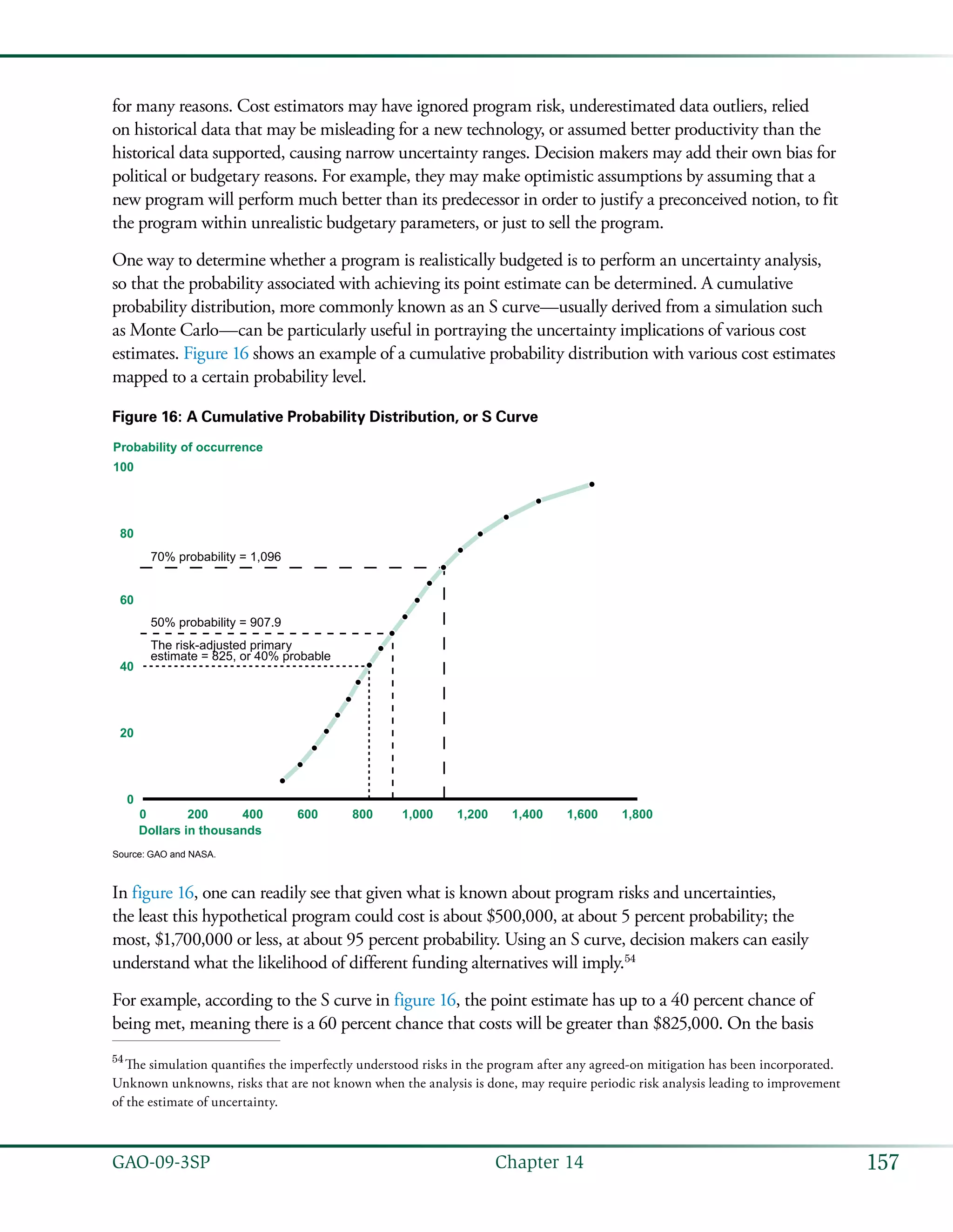 157GAO-09-3SP  Chapter 14
for many reasons. Cost estimators may have ignored program risk, underestimated data outliers, relied
on historical data that may be misleading for a new technology, or assumed better productivity than the
historical data supported, causing narrow uncertainty ranges. Decision makers may add their own bias for
political or budgetary reasons. For example, they may make optimistic assumptions by assuming that a
new program will perform much better than its predecessor in order to justify a preconceived notion, to fit
the program within unrealistic budgetary parameters, or just to sell the program.
One way to determine whether a program is realistically budgeted is to perform an uncertainty analysis,
so that the probability associated with achieving its point estimate can be determined. A cumulative
probability distribution, more commonly known as an S curve—usually derived from a simulation such
as Monte Carlo—can be particularly useful in portraying the uncertainty implications of various cost
estimates. Figure 16 shows an example of a cumulative probability distribution with various cost estimates
mapped to a certain probability level.
Figure 16: A Cumulative Probability Distribution, or S Curve
Source: GAO and NASA.
0
0
Dollars in thousands
1,8001,6001,4001,2001,000800600400200
20
40
60
80
100
Probability of occurrence
70% probability = 1,096
50% probability = 907.9
The risk-adjusted primary
estimate = 825, or 40% probable
In figure 16, one can readily see that given what is known about program risks and uncertainties,
the least this hypothetical program could cost is about $500,000, at about 5 percent probability; the
most, $1,700,000 or less, at about 95 percent probability. Using an S curve, decision makers can easily
understand what the likelihood of different funding alternatives will imply.54
For example, according to the S curve in figure 16, the point estimate has up to a 40 percent chance of
being met, meaning there is a 60 percent chance that costs will be greater than $825,000. On the basis
54
 The simulation quantifies the imperfectly understood risks in the program after any agreed-on mitigation has been incorporated.
Unknown unknowns, risks that are not known when the analysis is done, may require periodic risk analysis leading to improvement
of the estimate of uncertainty.
 