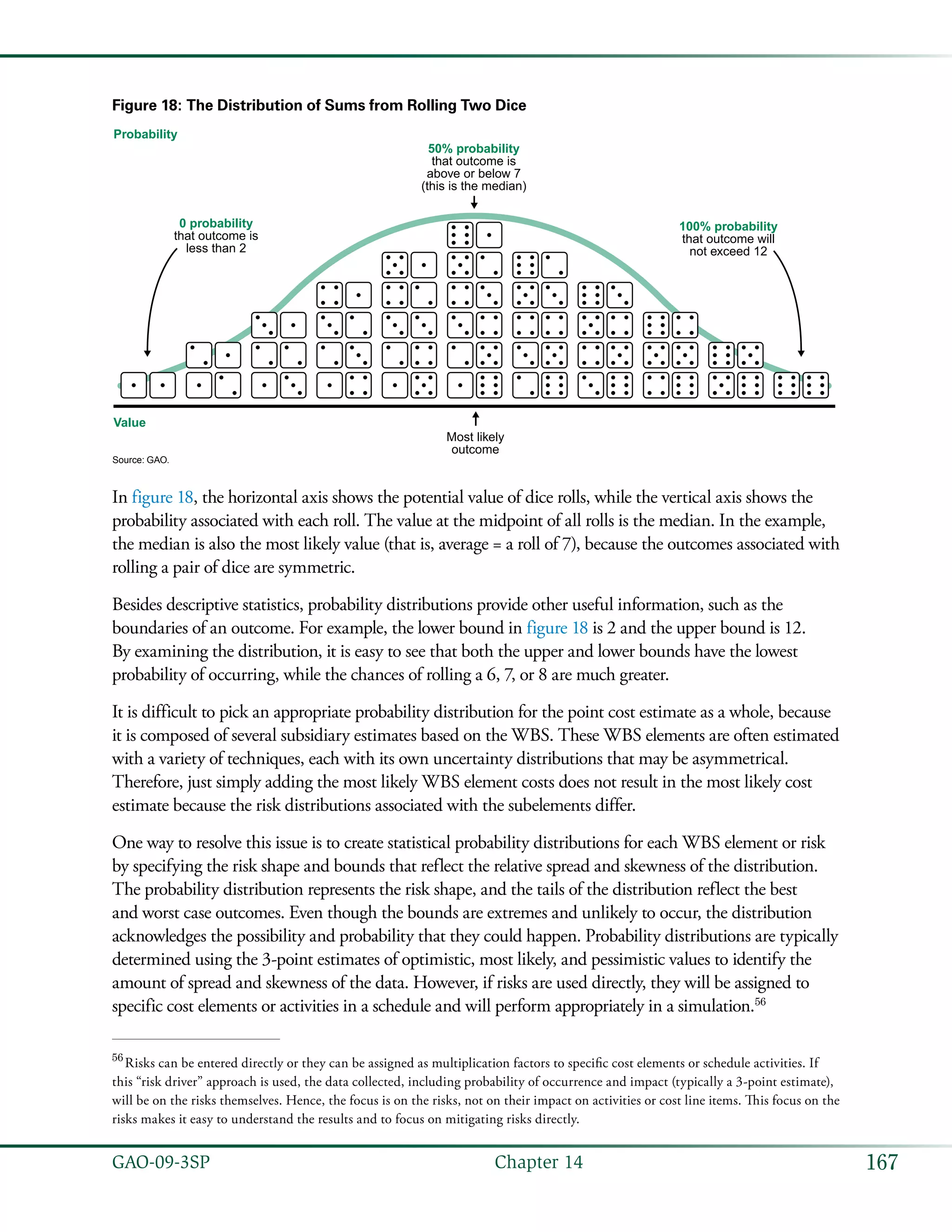 167GAO-09-3SP  Chapter 14
Figure 18: The Distribution of Sums from Rolling Two Dice
Probability
Value
0 probability
that outcome is
less than 2
100% probability
that outcome will
not exceed 12
50% probability
that outcome is
above or below 7
(this is the median)
Most likely
outcome
Source: GAO.
In figure 18, the horizontal axis shows the potential value of dice rolls, while the vertical axis shows the
probability associated with each roll. The value at the midpoint of all rolls is the median. In the example,
the median is also the most likely value (that is, average = a roll of 7), because the outcomes associated with
rolling a pair of dice are symmetric.
Besides descriptive statistics, probability distributions provide other useful information, such as the
boundaries of an outcome. For example, the lower bound in figure 18 is 2 and the upper bound is 12.
By examining the distribution, it is easy to see that both the upper and lower bounds have the lowest
probability of occurring, while the chances of rolling a 6, 7, or 8 are much greater.
It is difficult to pick an appropriate probability distribution for the point cost estimate as a whole, because
it is composed of several subsidiary estimates based on the WBS. These WBS elements are often estimated
with a variety of techniques, each with its own uncertainty distributions that may be asymmetrical.
Therefore, just simply adding the most likely WBS element costs does not result in the most likely cost
estimate because the risk distributions associated with the subelements differ.
One way to resolve this issue is to create statistical probability distributions for each WBS element or risk
by specifying the risk shape and bounds that reflect the relative spread and skewness of the distribution.
The probability distribution represents the risk shape, and the tails of the distribution reflect the best
and worst case outcomes. Even though the bounds are extremes and unlikely to occur, the distribution
acknowledges the possibility and probability that they could happen. Probability distributions are typically
determined using the 3-point estimates of optimistic, most likely, and pessimistic values to identify the
amount of spread and skewness of the data. However, if risks are used directly, they will be assigned to
specific cost elements or activities in a schedule and will perform appropriately in a simulation.56
56
 Risks can be entered directly or they can be assigned as multiplication factors to specific cost elements or schedule activities. If
this “risk driver” approach is used, the data collected, including probability of occurrence and impact (typically a 3-point estimate),
will be on the risks themselves. Hence, the focus is on the risks, not on their impact on activities or cost line items. This focus on the
risks makes it easy to understand the results and to focus on mitigating risks directly.
 