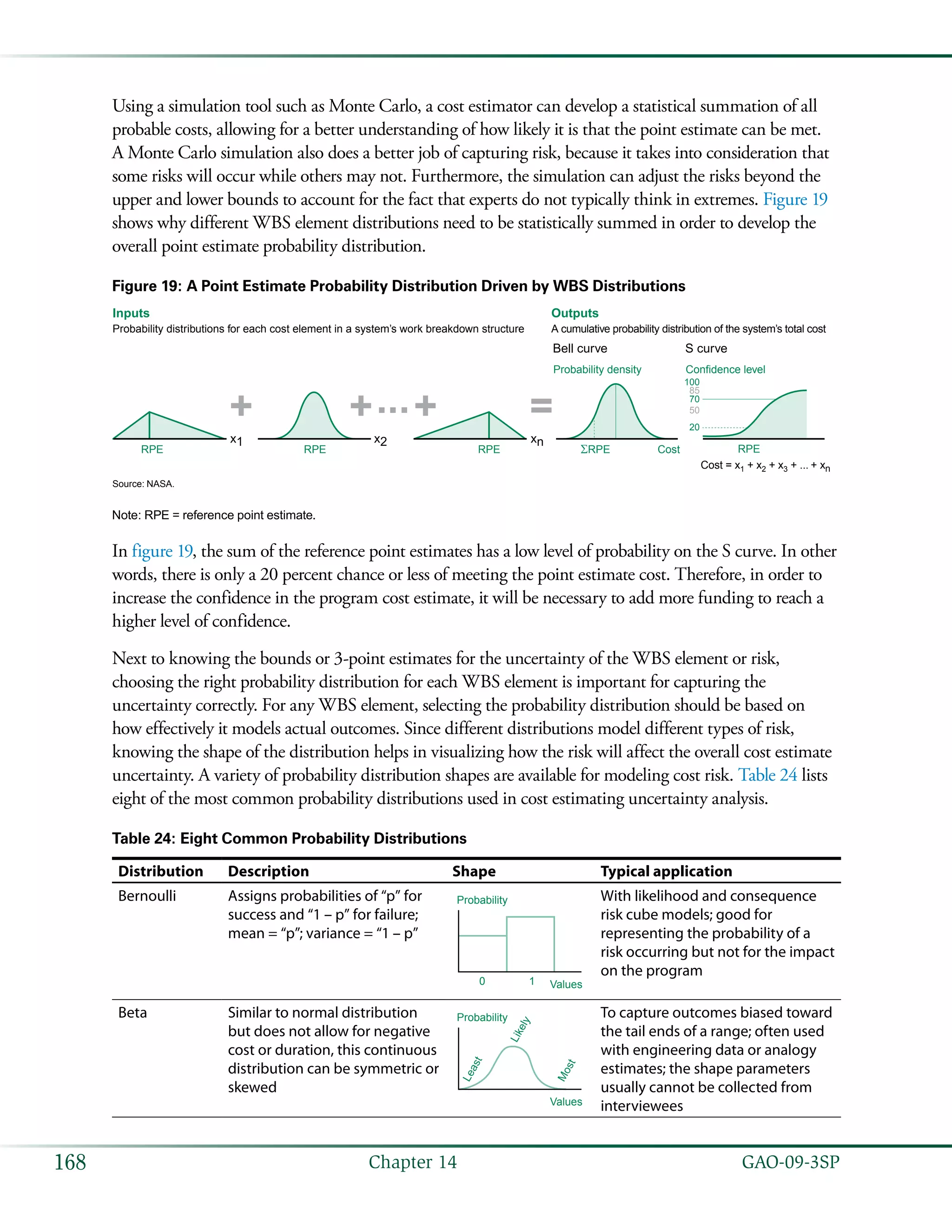   GAO-09-3SP168 Chapter 14
Using a simulation tool such as Monte Carlo, a cost estimator can develop a statistical summation of all
probable costs, allowing for a better understanding of how likely it is that the point estimate can be met.
A Monte Carlo simulation also does a better job of capturing risk, because it takes into consideration that
some risks will occur while others may not. Furthermore, the simulation can adjust the risks beyond the
upper and lower bounds to account for the fact that experts do not typically think in extremes. Figure 19
shows why different WBS element distributions need to be statistically summed in order to develop the
overall point estimate probability distribution.
Figure 19: A Point Estimate Probability Distribution Driven by WBS Distributions
+ ... =
RPE RPE RPE
Confidence level
+ +
CostRPE
Probability density
RPE
Bell curve S curve
Cost = x1 + x2 + x3 + ... + xn
x2x1 xn
Inputs Outputs
Probability distributions for each cost element in a system’s work breakdown structure A cumulative probability distribution of the system’s total cost
20
50
70
85
100
Source: NASA.
Note: RPE = reference point estimate.
In figure 19, the sum of the reference point estimates has a low level of probability on the S curve. In other
words, there is only a 20 percent chance or less of meeting the point estimate cost. Therefore, in order to
increase the confidence in the program cost estimate, it will be necessary to add more funding to reach a
higher level of confidence.
Next to knowing the bounds or 3-point estimates for the uncertainty of the WBS element or risk,
choosing the right probability distribution for each WBS element is important for capturing the
uncertainty correctly. For any WBS element, selecting the probability distribution should be based on
how effectively it models actual outcomes. Since different distributions model different types of risk,
knowing the shape of the distribution helps in visualizing how the risk will affect the overall cost estimate
uncertainty. A variety of probability distribution shapes are available for modeling cost risk. Table 24 lists
eight of the most common probability distributions used in cost estimating uncertainty analysis.
Table 24: Eight Common Probability Distributions
Distribution Description Shape Typical application
Bernoulli Assigns probabilities of “p” for
success and “1 – p” for failure;
mean = “p”; variance = “1 – p”
Probability
Values0 1
With likelihood and consequence
risk cube models; good for
representing the probability of a
risk occurring but not for the impact
on the program
Beta Similar to normal distribution
but does not allow for negative
cost or duration, this continuous
distribution can be symmetric or
skewed
Least
Likely
Most
Probability
Values
To capture outcomes biased toward
the tail ends of a range; often used
with engineering data or analogy
estimates; the shape parameters
usually cannot be collected from
interviewees
 