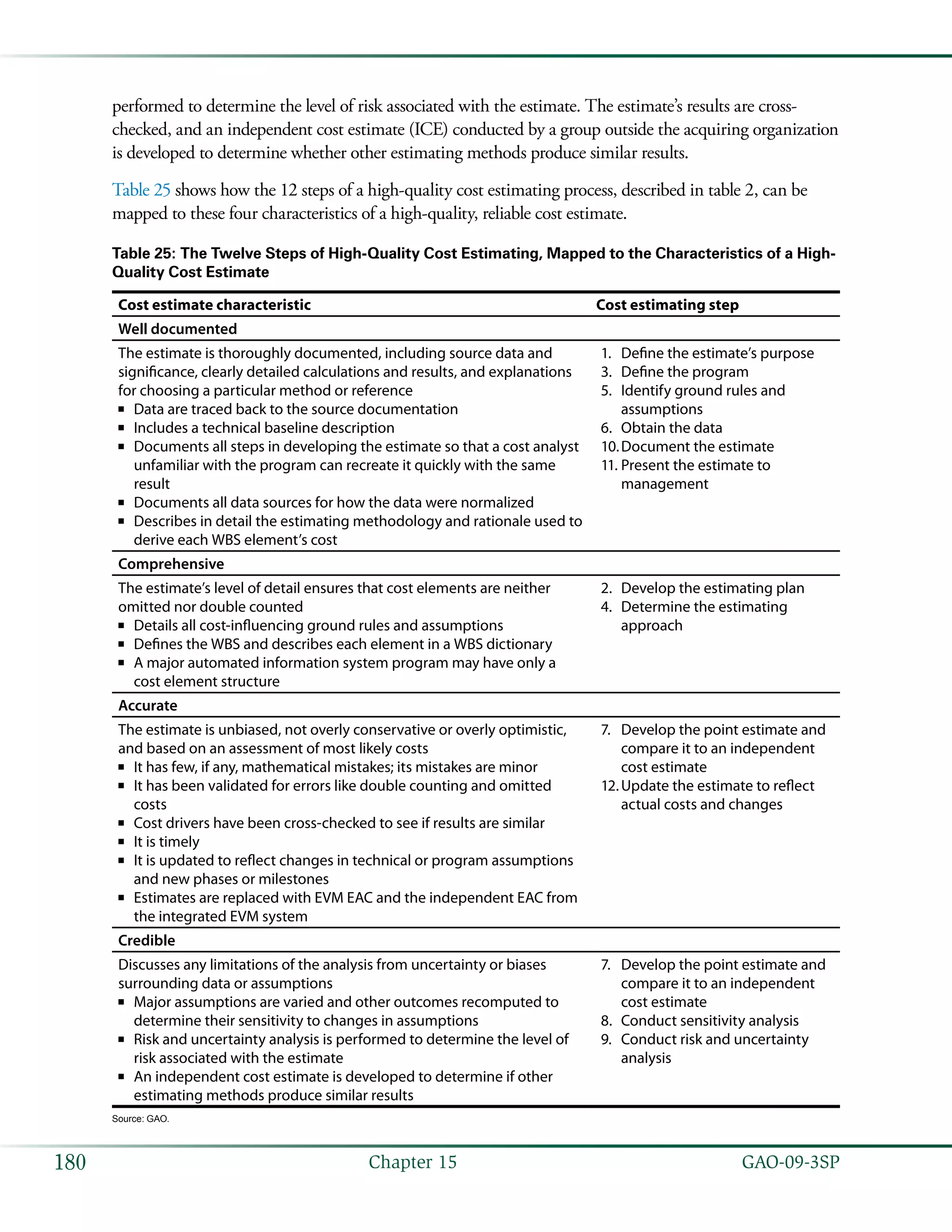   GAO-09-3SP180 Chapter 15
performed to determine the level of risk associated with the estimate. The estimate’s results are cross-
checked, and an independent cost estimate (ICE) conducted by a group outside the acquiring organization
is developed to determine whether other estimating methods produce similar results.
Table 25 shows how the 12 steps of a high-quality cost estimating process, described in table 2, can be
mapped to these four characteristics of a high-quality, reliable cost estimate.
Table 25: The Twelve Steps of High-Quality Cost Estimating, Mapped to the Characteristics of a High-
Quality Cost Estimate
Cost estimate characteristic Cost estimating step
Well documented
The estimate is thoroughly documented, including source data and
significance, clearly detailed calculations and results, and explanations
for choosing a particular method or reference
Data are traced back to the source documentation■■
Includes a technical baseline description■■
Documents all steps in developing the estimate so that a cost analyst■■
unfamiliar with the program can recreate it quickly with the same
result
Documents all data sources for how the data were normalized■■
Describes in detail the estimating methodology and rationale used to■■
derive each WBS element’s cost
1.	 Define the estimate’s purpose
3.	 Define the program
5.	 Identify ground rules and
assumptions
6.	 Obtain the data
10.	Document the estimate
11.	Present the estimate to
management
Comprehensive
The estimate’s level of detail ensures that cost elements are neither
omitted nor double counted
Details all cost-influencing ground rules and assumptions■■
Defines the WBS and describes each element in a WBS dictionary■■
A major automated information system program may have only a■■
cost element structure
2.	 Develop the estimating plan
4.	 Determine the estimating
approach
Accurate
The estimate is unbiased, not overly conservative or overly optimistic,
and based on an assessment of most likely costs
It has few, if any, mathematical mistakes; its mistakes are minor■■
It has been validated for errors like double counting and omitted■■
costs
Cost drivers have been cross-checked to see if results are similar■■
It is timely■■
It is updated to reflect changes in technical or program assumptions■■
and new phases or milestones
Estimates are replaced with EVM EAC and the independent EAC from■■
the integrated EVM system
7.	 Develop the point estimate and
compare it to an independent
cost estimate
12.	Update the estimate to reflect
actual costs and changes
Credible
Discusses any limitations of the analysis from uncertainty or biases
surrounding data or assumptions
Major assumptions are varied and other outcomes recomputed to■■
determine their sensitivity to changes in assumptions
Risk and uncertainty analysis is performed to determine the level of■■
risk associated with the estimate
An independent cost estimate is developed to determine if other■■
estimating methods produce similar results
7.	 Develop the point estimate and
compare it to an independent
cost estimate
8.	 Conduct sensitivity analysis
9.	 Conduct risk and uncertainty
analysis
Source: GAO.
 