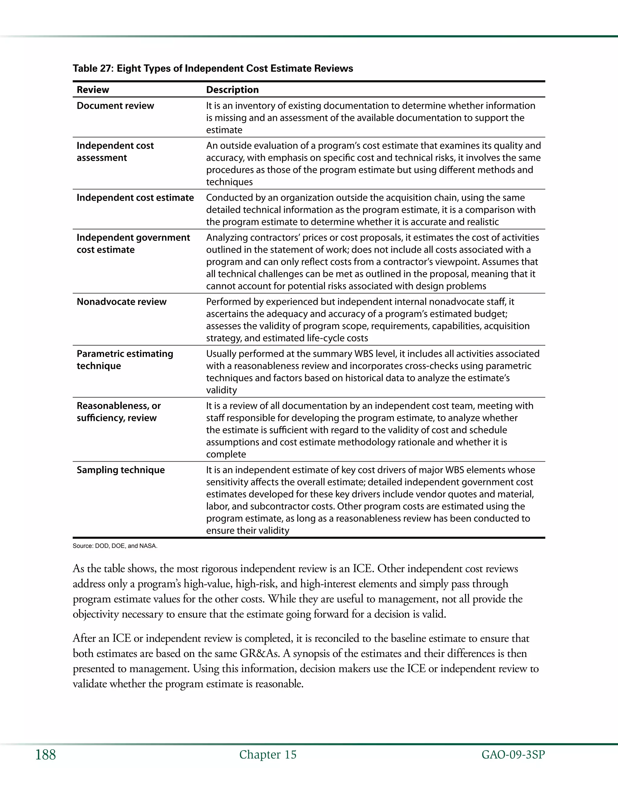   GAO-09-3SP188 Chapter 15
Table 27: Eight Types of Independent Cost Estimate Reviews
Review Description
Document review It is an inventory of existing documentation to determine whether information
is missing and an assessment of the available documentation to support the
estimate
Independent cost
assessment
An outside evaluation of a program’s cost estimate that examines its quality and
accuracy, with emphasis on specific cost and technical risks, it involves the same
procedures as those of the program estimate but using different methods and
techniques
Independent cost estimate Conducted by an organization outside the acquisition chain, using the same
detailed technical information as the program estimate, it is a comparison with
the program estimate to determine whether it is accurate and realistic
Independent government
cost estimate
Analyzing contractors’ prices or cost proposals, it estimates the cost of activities
outlined in the statement of work; does not include all costs associated with a
program and can only reflect costs from a contractor’s viewpoint. Assumes that
all technical challenges can be met as outlined in the proposal, meaning that it
cannot account for potential risks associated with design problems
Nonadvocate review Performed by experienced but independent internal nonadvocate staff, it
ascertains the adequacy and accuracy of a program’s estimated budget;
assesses the validity of program scope, requirements, capabilities, acquisition
strategy, and estimated life-cycle costs
Parametric estimating
technique
Usually performed at the summary WBS level, it includes all activities associated
with a reasonableness review and incorporates cross-checks using parametric
techniques and factors based on historical data to analyze the estimate’s
validity
Reasonableness, or
sufficiency, review
It is a review of all documentation by an independent cost team, meeting with
staff responsible for developing the program estimate, to analyze whether
the estimate is sufficient with regard to the validity of cost and schedule
assumptions and cost estimate methodology rationale and whether it is
complete
Sampling technique It is an independent estimate of key cost drivers of major WBS elements whose
sensitivity affects the overall estimate; detailed independent government cost
estimates developed for these key drivers include vendor quotes and material,
labor, and subcontractor costs. Other program costs are estimated using the
program estimate, as long as a reasonableness review has been conducted to
ensure their validity
Source: DOD, DOE, and NASA.
As the table shows, the most rigorous independent review is an ICE. Other independent cost reviews
address only a program’s high-value, high-risk, and high-interest elements and simply pass through
program estimate values for the other costs. While they are useful to management, not all provide the
objectivity necessary to ensure that the estimate going forward for a decision is valid.
After an ICE or independent review is completed, it is reconciled to the baseline estimate to ensure that
both estimates are based on the same GR&As. A synopsis of the estimates and their differences is then
presented to management. Using this information, decision makers use the ICE or independent review to
validate whether the program estimate is reasonable.
 