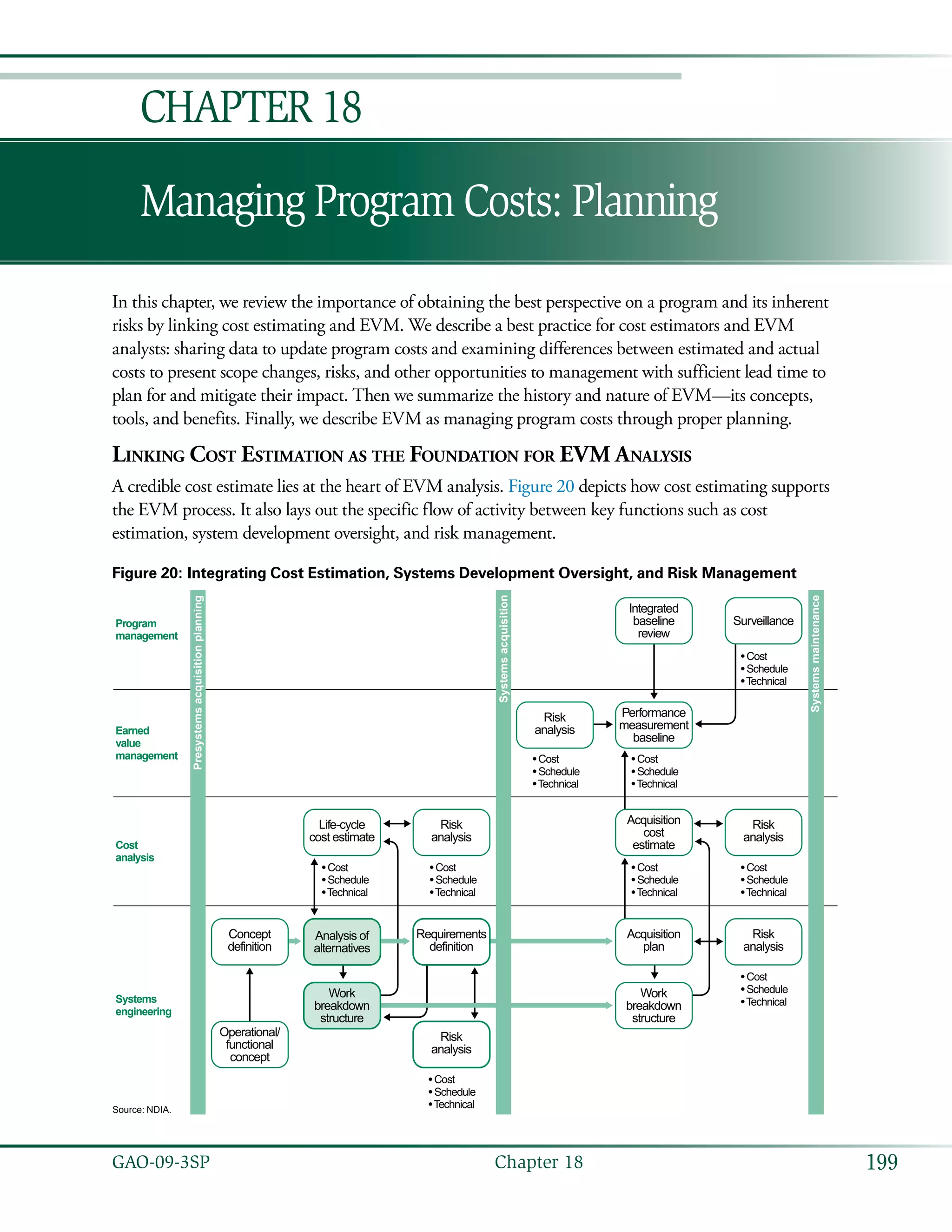 199GAO-09-3SP  Chapter 18
Managing Program Costs: Planning
Chapter 18
In this chapter, we review the importance of obtaining the best perspective on a program and its inherent
risks by linking cost estimating and EVM. We describe a best practice for cost estimators and EVM
analysts: sharing data to update program costs and examining differences between estimated and actual
costs to present scope changes, risks, and other opportunities to management with sufficient lead time to
plan for and mitigate their impact. Then we summarize the history and nature of EVM—its concepts,
tools, and benefits. Finally, we describe EVM as managing program costs through proper planning.
Linking Cost Estimation as the Foundation for EVM Analysis
A credible cost estimate lies at the heart of EVM analysis. Figure 20 depicts how cost estimating supports
the EVM process. It also lays out the specific flow of activity between key functions such as cost
estimation, system development oversight, and risk management.
Figure 20: Integrating Cost Estimation, Systems Development Oversight, and Risk Management
Systemsacquisition
Systemsmaintenance
Risk
analysis
Life-cycle
cost estimate
Risk
analysis
Performance
measurement
baseline
Acquisition
cost
estimate
Integrated
baseline
review
Acquisition
plan
Work
breakdown
structure
Risk
analysis
Operational/
functional
concept
Surveillance
Risk
analysis
Risk
analysis
• Cost
• Schedule
•Technical
• Cost
• Schedule
•Technical
• Cost
• Schedule
•Technical
• Cost
• Schedule
•Technical
• Cost
• Schedule
•Technical
• Cost
• Schedule
•Technical
• Cost
• Schedule
•Technical
• Cost
• Schedule
•Technical
• Cost
• Schedule
•Technical
Program
management
Earned
value
management
Cost
analysis
Systems
engineering
Source: NDIA.
Presystemsacquisitionplanning
Requirements
definition
Analysis of
alternatives
Concept
definition
Work
breakdown
structure
 
