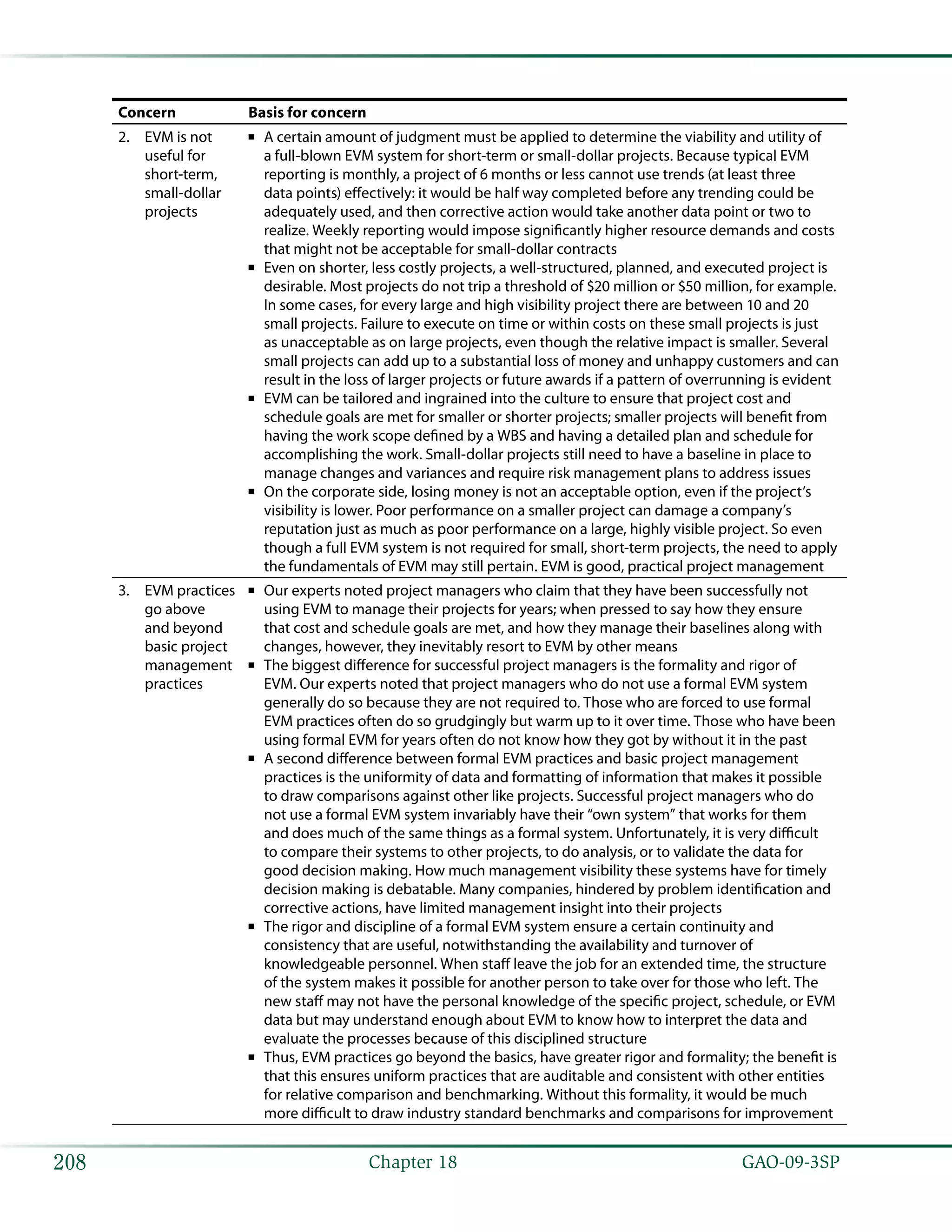  GAO-09-3SP208 Chapter 18
Concern Basis for concern
EVM is not2.	
useful for
short-term,
small-dollar
projects
A certain amount of judgment must be applied to determine the viability and utility of■■
a full-blown EVM system for short-term or small-dollar projects. Because typical EVM
reporting is monthly, a project of 6 months or less cannot use trends (at least three
data points) effectively: it would be half way completed before any trending could be
adequately used, and then corrective action would take another data point or two to
realize. Weekly reporting would impose significantly higher resource demands and costs
that might not be acceptable for small-dollar contracts
Even on shorter, less costly projects, a well-structured, planned, and executed project is■■
desirable. Most projects do not trip a threshold of $20 million or $50 million, for example.
In some cases, for every large and high visibility project there are between 10 and 20
small projects. Failure to execute on time or within costs on these small projects is just
as unacceptable as on large projects, even though the relative impact is smaller. Several
small projects can add up to a substantial loss of money and unhappy customers and can
result in the loss of larger projects or future awards if a pattern of overrunning is evident
EVM can be tailored and ingrained into the culture to ensure that project cost and■■
schedule goals are met for smaller or shorter projects; smaller projects will benefit from
having the work scope defined by a WBS and having a detailed plan and schedule for
accomplishing the work. Small-dollar projects still need to have a baseline in place to
manage changes and variances and require risk management plans to address issues
On the corporate side, losing money is not an acceptable option, even if the project’s■■
visibility is lower. Poor performance on a smaller project can damage a company’s
reputation just as much as poor performance on a large, highly visible project. So even
though a full EVM system is not required for small, short-term projects, the need to apply
the fundamentals of EVM may still pertain. EVM is good, practical project management
EVM practices3.	
go above
and beyond
basic project
management
practices
Our experts noted project managers who claim that they have been successfully not■■
using EVM to manage their projects for years; when pressed to say how they ensure
that cost and schedule goals are met, and how they manage their baselines along with
changes, however, they inevitably resort to EVM by other means
The biggest difference for successful project managers is the formality and rigor of■■
EVM. Our experts noted that project managers who do not use a formal EVM system
generally do so because they are not required to. Those who are forced to use formal
EVM practices often do so grudgingly but warm up to it over time. Those who have been
using formal EVM for years often do not know how they got by without it in the past
A second difference between formal EVM practices and basic project management■■
practices is the uniformity of data and formatting of information that makes it possible
to draw comparisons against other like projects. Successful project managers who do
not use a formal EVM system invariably have their “own system” that works for them
and does much of the same things as a formal system. Unfortunately, it is very difficult
to compare their systems to other projects, to do analysis, or to validate the data for
good decision making. How much management visibility these systems have for timely
decision making is debatable. Many companies, hindered by problem identification and
corrective actions, have limited management insight into their projects
The rigor and discipline of a formal EVM system ensure a certain continuity and■■
consistency that are useful, notwithstanding the availability and turnover of
knowledgeable personnel. When staff leave the job for an extended time, the structure
of the system makes it possible for another person to take over for those who left. The
new staff may not have the personal knowledge of the specific project, schedule, or EVM
data but may understand enough about EVM to know how to interpret the data and
evaluate the processes because of this disciplined structure
Thus, EVM practices go beyond the basics, have greater rigor and formality; the benefit is■■
that this ensures uniform practices that are auditable and consistent with other entities
for relative comparison and benchmarking. Without this formality, it would be much
more difficult to draw industry standard benchmarks and comparisons for improvement
 