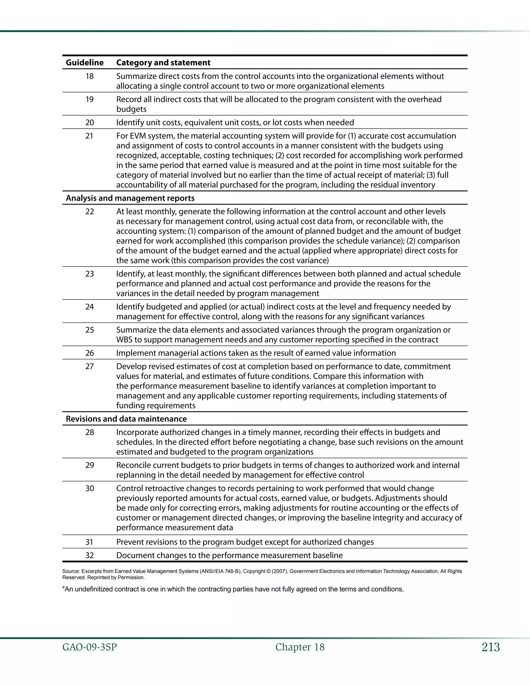 213GAO-09-3SP  Chapter 18
Guideline Category and statement
18 Summarize direct costs from the control accounts into the organizational elements without
allocating a single control account to two or more organizational elements
19 Record all indirect costs that will be allocated to the program consistent with the overhead
budgets
20 Identify unit costs, equivalent unit costs, or lot costs when needed
21 For EVM system, the material accounting system will provide for (1) accurate cost accumulation
and assignment of costs to control accounts in a manner consistent with the budgets using
recognized, acceptable, costing techniques; (2) cost recorded for accomplishing work performed
in the same period that earned value is measured and at the point in time most suitable for the
category of material involved but no earlier than the time of actual receipt of material; (3) full
accountability of all material purchased for the program, including the residual inventory
Analysis and management reports
22 At least monthly, generate the following information at the control account and other levels
as necessary for management control, using actual cost data from, or reconcilable with, the
accounting system: (1) comparison of the amount of planned budget and the amount of budget
earned for work accomplished (this comparison provides the schedule variance); (2) comparison
of the amount of the budget earned and the actual (applied where appropriate) direct costs for
the same work (this comparison provides the cost variance)
23 Identify, at least monthly, the significant differences between both planned and actual schedule
performance and planned and actual cost performance and provide the reasons for the
variances in the detail needed by program management
24 Identify budgeted and applied (or actual) indirect costs at the level and frequency needed by
management for effective control, along with the reasons for any significant variances
25 Summarize the data elements and associated variances through the program organization or
WBS to support management needs and any customer reporting specified in the contract
26 Implement managerial actions taken as the result of earned value information
27 Develop revised estimates of cost at completion based on performance to date, commitment
values for material, and estimates of future conditions. Compare this information with
the performance measurement baseline to identify variances at completion important to
management and any applicable customer reporting requirements, including statements of
funding requirements
Revisions and data maintenance
28 Incorporate authorized changes in a timely manner, recording their effects in budgets and
schedules. In the directed effort before negotiating a change, base such revisions on the amount
estimated and budgeted to the program organizations
29 Reconcile current budgets to prior budgets in terms of changes to authorized work and internal
replanning in the detail needed by management for effective control
30 Control retroactive changes to records pertaining to work performed that would change
previously reported amounts for actual costs, earned value, or budgets. Adjustments should
be made only for correcting errors, making adjustments for routine accounting or the effects of
customer or management directed changes, or improving the baseline integrity and accuracy of
performance measurement data
31 Prevent revisions to the program budget except for authorized changes
32 Document changes to the performance measurement baseline
Source: Excerpts from Earned Value Management Systems (ANSI/EIA 748-B), Copyright © (2007), Government Electronics and Information Technology Association. All Rights
Reserved. Reprinted by Permission.
a
An undefinitized contract is one in which the contracting parties have not fully agreed on the terms and conditions.
 