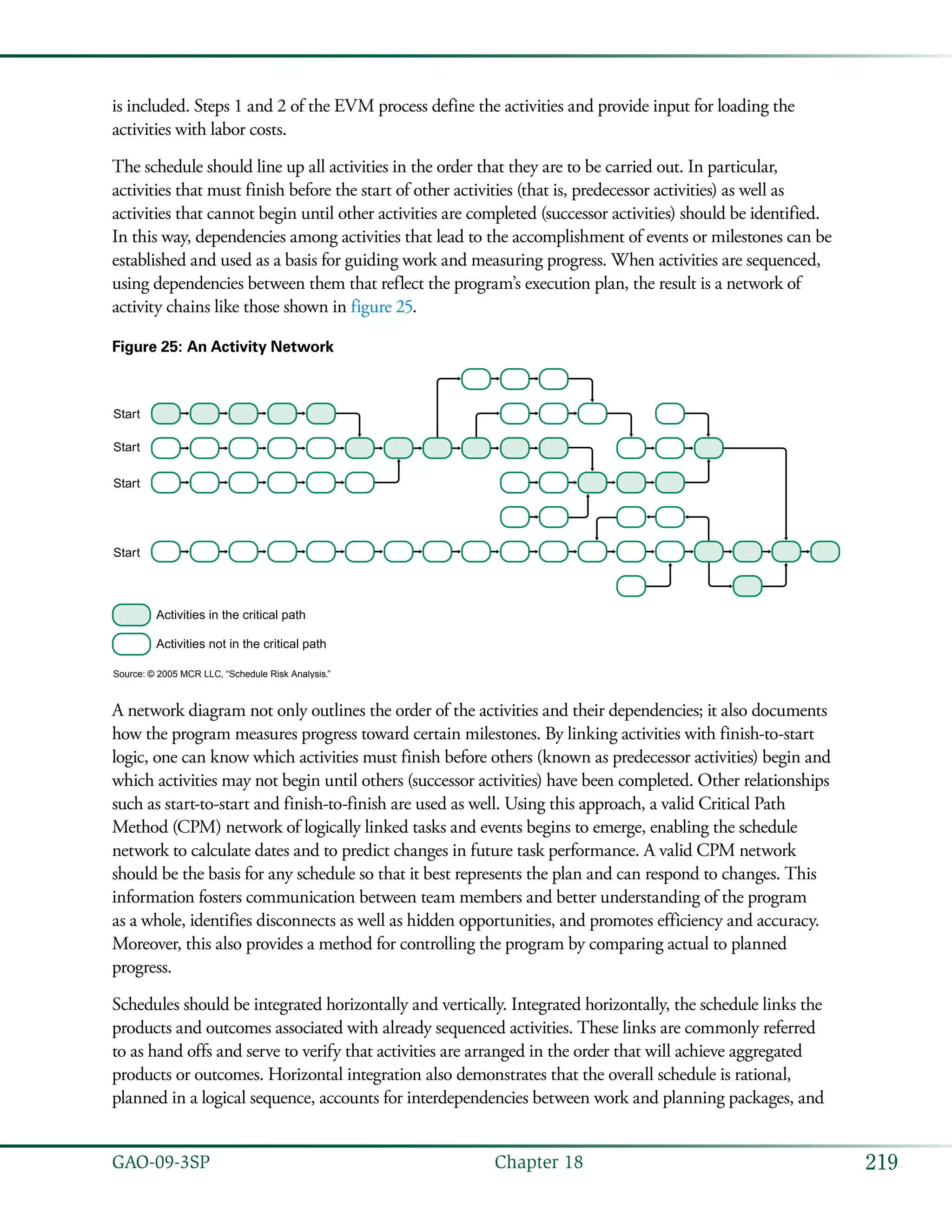 219GAO-09-3SP  Chapter 18
is included. Steps 1 and 2 of the EVM process define the activities and provide input for loading the
activities with labor costs.
The schedule should line up all activities in the order that they are to be carried out. In particular,
activities that must finish before the start of other activities (that is, predecessor activities) as well as
activities that cannot begin until other activities are completed (successor activities) should be identified.
In this way, dependencies among activities that lead to the accomplishment of events or milestones can be
established and used as a basis for guiding work and measuring progress. When activities are sequenced,
using dependencies between them that reflect the program’s execution plan, the result is a network of
activity chains like those shown in figure 25.
Figure 25: An Activity Network
Activities in the critical path
Activities not in the critical path
Start
Start
Start
Start
Source: © 2005 MCR LLC, “Schedule Risk Analysis.”
A network diagram not only outlines the order of the activities and their dependencies; it also documents
how the program measures progress toward certain milestones. By linking activities with finish-to-start
logic, one can know which activities must finish before others (known as predecessor activities) begin and
which activities may not begin until others (successor activities) have been completed. Other relationships
such as start-to-start and finish-to-finish are used as well. Using this approach, a valid Critical Path
Method (CPM) network of logically linked tasks and events begins to emerge, enabling the schedule
network to calculate dates and to predict changes in future task performance. A valid CPM network
should be the basis for any schedule so that it best represents the plan and can respond to changes. This
information fosters communication between team members and better understanding of the program
as a whole, identifies disconnects as well as hidden opportunities, and promotes efficiency and accuracy.
Moreover, this also provides a method for controlling the program by comparing actual to planned
progress.
Schedules should be integrated horizontally and vertically. Integrated horizontally, the schedule links the
products and outcomes associated with already sequenced activities. These links are commonly referred
to as hand offs and serve to verify that activities are arranged in the order that will achieve aggregated
products or outcomes. Horizontal integration also demonstrates that the overall schedule is rational,
planned in a logical sequence, accounts for interdependencies between work and planning packages, and
 