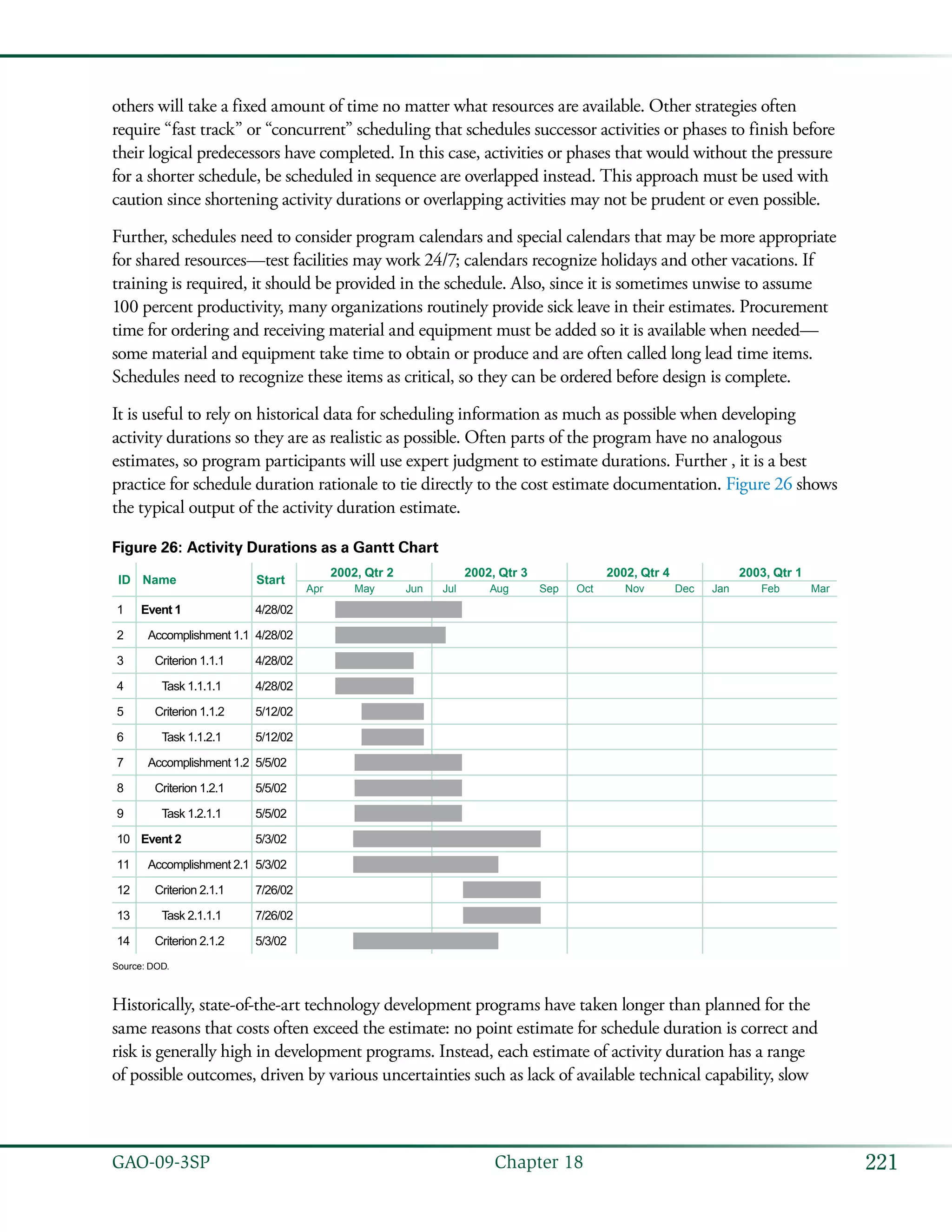 221GAO-09-3SP  Chapter 18
others will take a fixed amount of time no matter what resources are available. Other strategies often
require “fast track” or “concurrent” scheduling that schedules successor activities or phases to finish before
their logical predecessors have completed. In this case, activities or phases that would without the pressure
for a shorter schedule, be scheduled in sequence are overlapped instead. This approach must be used with
caution since shortening activity durations or overlapping activities may not be prudent or even possible.
Further, schedules need to consider program calendars and special calendars that may be more appropriate
for shared resources—test facilities may work 24/7; calendars recognize holidays and other vacations. If
training is required, it should be provided in the schedule. Also, since it is sometimes unwise to assume
100 percent productivity, many organizations routinely provide sick leave in their estimates. Procurement
time for ordering and receiving material and equipment must be added so it is available when needed—
some material and equipment take time to obtain or produce and are often called long lead time items.
Schedules need to recognize these items as critical, so they can be ordered before design is complete.
It is useful to rely on historical data for scheduling information as much as possible when developing
activity durations so they are as realistic as possible. Often parts of the program have no analogous
estimates, so program participants will use expert judgment to estimate durations. Further , it is a best
practice for schedule duration rationale to tie directly to the cost estimate documentation. Figure 26 shows
the typical output of the activity duration estimate.
Figure 26: Activity Durations as a Gantt Chart
2002, Qtr 2
StartNameID
Apr May Jun Jul Aug Sep Oct Nov Dec Jan Feb Mar
2003, Qtr 12002, Qtr 42002, Qtr 3
Event 11
Accomplishment 1.12
Criterion 1.1.13
Task 1.1.1.14
Criterion 1.1.25
Task 1.1.2.16
Accomplishment 1.27
Criterion 1.2.18
Task 1.2.1.19
Event 210
Accomplishment 2.111
Criterion 2.1.112
Task 2.1.1.113
Criterion 2.1.214
4/28/02
4/28/02
4/28/02
4/28/02
5/12/02
5/12/02
5/5/02
5/5/02
5/5/02
5/3/02
5/3/02
7/26/02
7/26/02
5/3/02
Source: DOD.
Historically, state-of-the-art technology development programs have taken longer than planned for the
same reasons that costs often exceed the estimate: no point estimate for schedule duration is correct and
risk is generally high in development programs. Instead, each estimate of activity duration has a range
of possible outcomes, driven by various uncertainties such as lack of available technical capability, slow
 