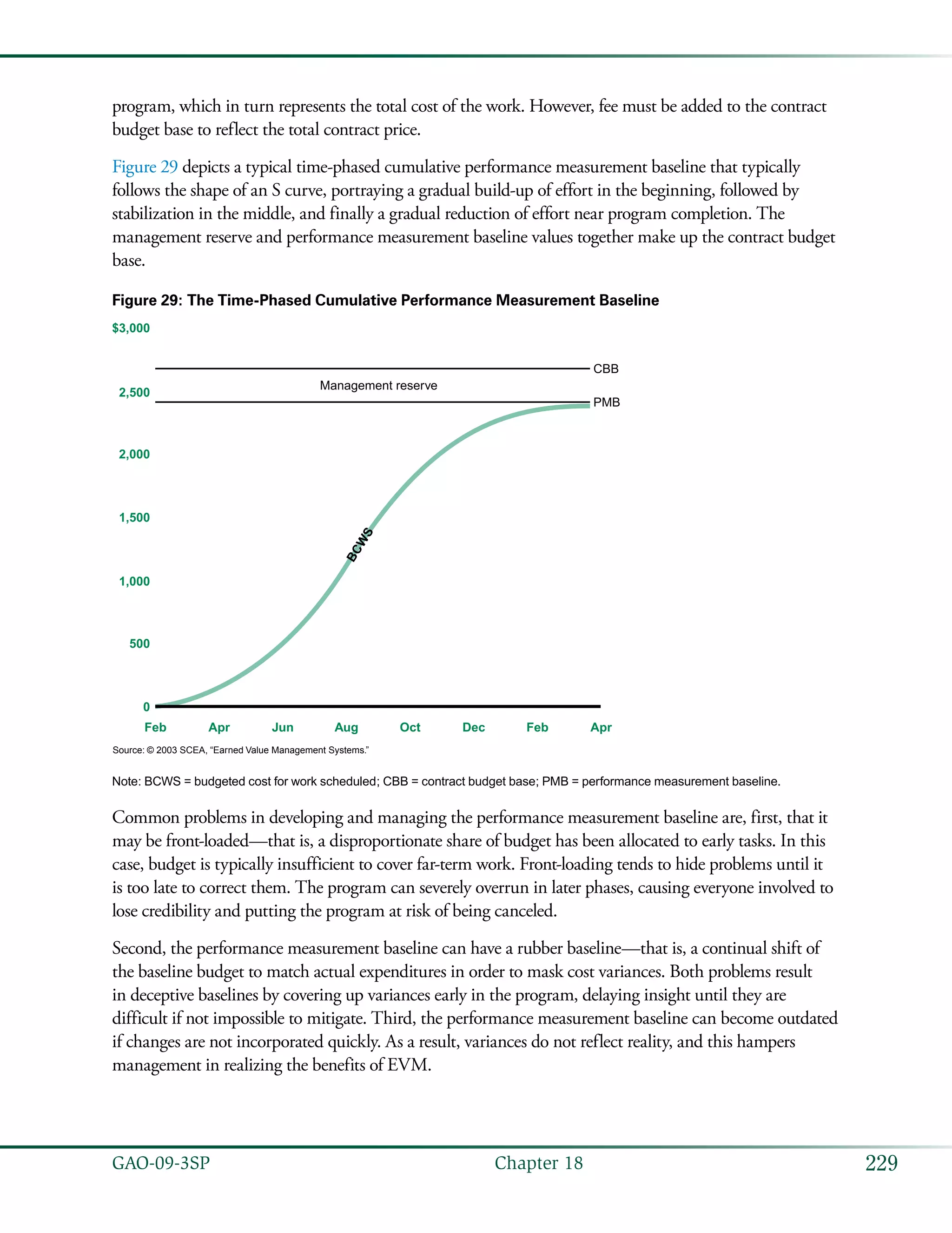 229GAO-09-3SP  Chapter 18
program, which in turn represents the total cost of the work. However, fee must be added to the contract
budget base to reflect the total contract price.
Figure 29 depicts a typical time-phased cumulative performance measurement baseline that typically
follows the shape of an S curve, portraying a gradual build-up of effort in the beginning, followed by
stabilization in the middle, and finally a gradual reduction of effort near program completion. The
management reserve and performance measurement baseline values together make up the contract budget
base.
Figure 29: The Time-Phased Cumulative Performance Measurement Baseline
Source: © 2003 SCEA, “Earned Value Management Systems.”
Feb Apr Jun Aug Oct Dec Feb Apr
0
500
1,000
1,500
2,000
2,500
$3,000
BCW
S
Management reserve
PMB
CBB
Note: BCWS = budgeted cost for work scheduled; CBB = contract budget base; PMB = performance measurement baseline.
Common problems in developing and managing the performance measurement baseline are, first, that it
may be front-loaded—that is, a disproportionate share of budget has been allocated to early tasks. In this
case, budget is typically insufficient to cover far-term work. Front-loading tends to hide problems until it
is too late to correct them. The program can severely overrun in later phases, causing everyone involved to
lose credibility and putting the program at risk of being canceled.
Second, the performance measurement baseline can have a rubber baseline—that is, a continual shift of
the baseline budget to match actual expenditures in order to mask cost variances. Both problems result
in deceptive baselines by covering up variances early in the program, delaying insight until they are
difficult if not impossible to mitigate. Third, the performance measurement baseline can become outdated
if changes are not incorporated quickly. As a result, variances do not reflect reality, and this hampers
management in realizing the benefits of EVM.
 