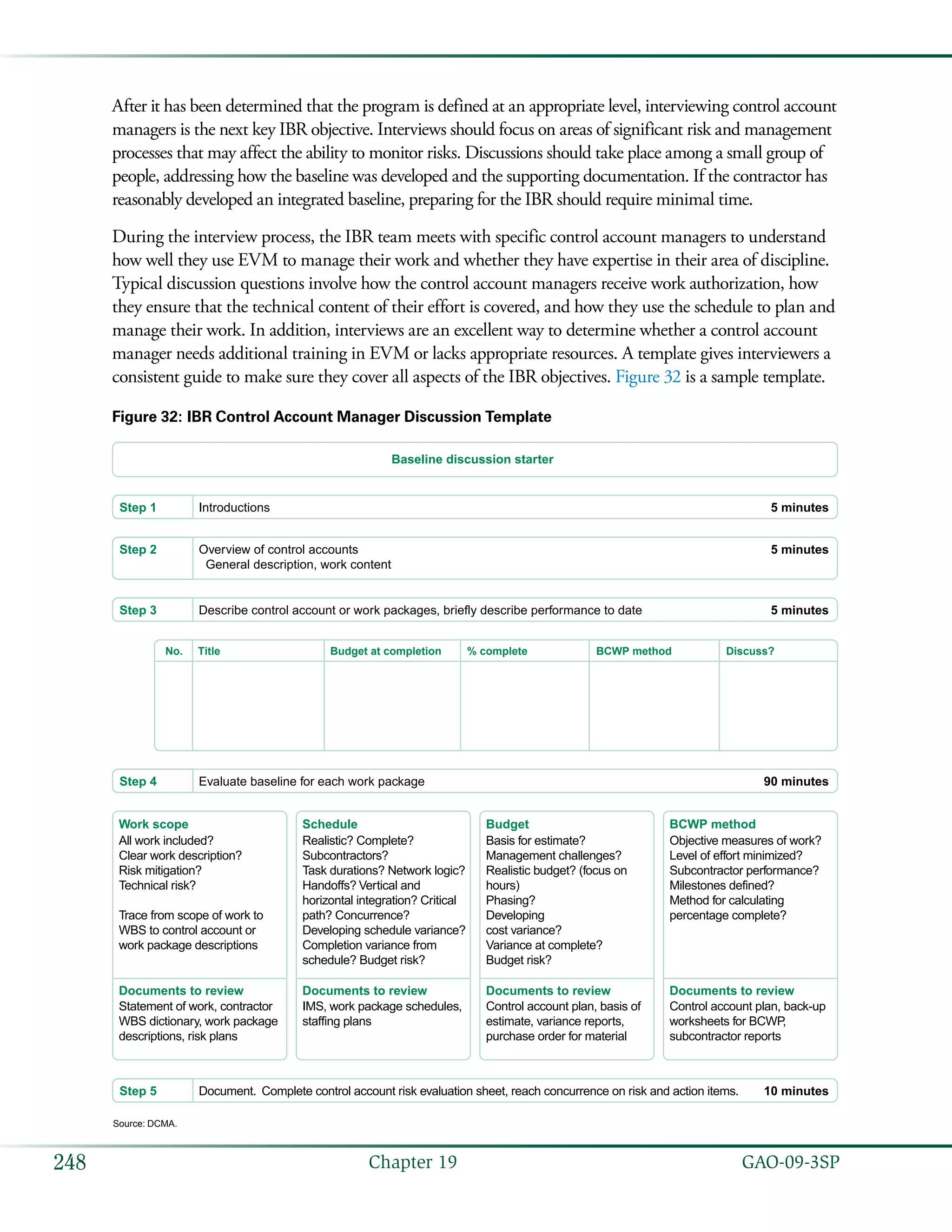   GAO-09-3SP248 Chapter 19
After it has been determined that the program is defined at an appropriate level, interviewing control account
managers is the next key IBR objective. Interviews should focus on areas of significant risk and management
processes that may affect the ability to monitor risks. Discussions should take place among a small group of
people, addressing how the baseline was developed and the supporting documentation. If the contractor has
reasonably developed an integrated baseline, preparing for the IBR should require minimal time.
During the interview process, the IBR team meets with specific control account managers to understand
how well they use EVM to manage their work and whether they have expertise in their area of discipline.
Typical discussion questions involve how the control account managers receive work authorization, how
they ensure that the technical content of their effort is covered, and how they use the schedule to plan and
manage their work. In addition, interviews are an excellent way to determine whether a control account
manager needs additional training in EVM or lacks appropriate resources. A template gives interviewers a
consistent guide to make sure they cover all aspects of the IBR objectives. Figure 32 is a sample template.
Figure 32: IBR Control Account Manager Discussion Template
Step 5 Document. Complete control account risk evaluation sheet, reach concurrence on risk and action items. 10 minutes
Step 4 Evaluate baseline for each work package 90 minutes
Step 3 Describe control account or work packages, briefly describe performance to date 5 minutes
Step 1 Introductions 5 minutes
Baseline discussion starter
Step 2 Overview of control accounts
General description, work content
5 minutes
No. Title Budget at completion % complete BCWP method Discuss?
Work scope
Documents to review
All work included?
Clear work description?
Risk mitigation?
Technical risk?
Trace from scope of work to
WBS to control account or
work package descriptions
Statement of work, contractor
WBS dictionary, work package
descriptions, risk plans
BCWP method
Documents to review
Objective measures of work?
Level of effort minimized?
Subcontractor performance?
Milestones defined?
Method for calculating
percentage complete?
Control account plan, back-up
worksheets for BCWP,
subcontractor reports
Budget
Documents to review
Basis for estimate?
Management challenges?
Realistic budget? (focus on
hours)
Phasing?
Developing
cost variance?
Variance at complete?
Budget risk?
Control account plan, basis of
estimate, variance reports,
purchase order for material
Schedule
Documents to review
Realistic? Complete?
Subcontractors?
Task durations? Network logic?
Handoffs? Vertical and
horizontal integration? Critical
path? Concurrence?
Developing schedule variance?
Completion variance from
schedule? Budget risk?
IMS, work package schedules,
staffing plans
Source: DCMA.
 
