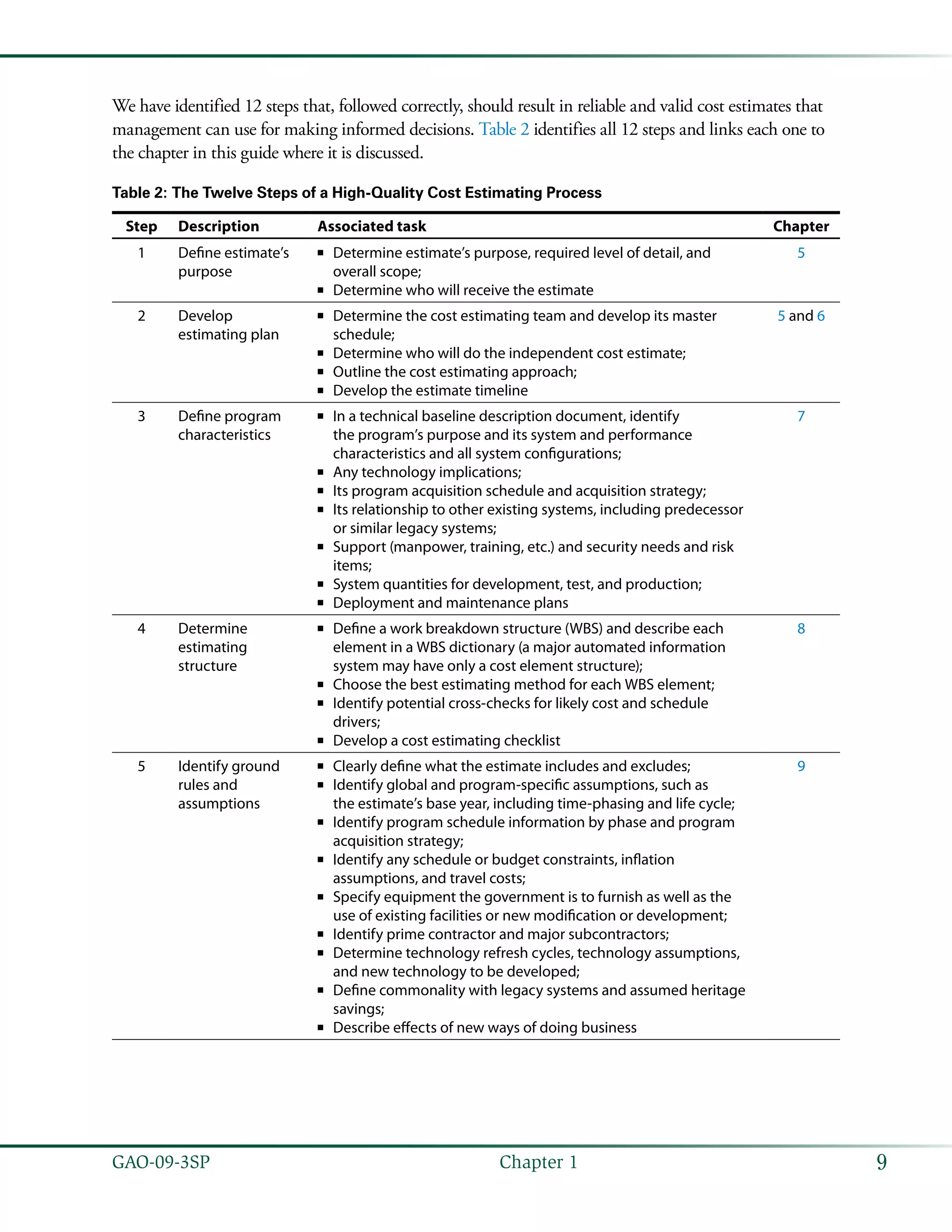 9GAO-09-3SP  Chapter 1
We have identified 12 steps that, followed correctly, should result in reliable and valid cost estimates that
management can use for making informed decisions. Table 2 identifies all 12 steps and links each one to
the chapter in this guide where it is discussed.
Table 2: The Twelve Steps of a High-Quality Cost Estimating Process
Step Description Associated task Chapter
1 Define estimate’s
purpose
Determine estimate’s purpose, required level of detail, and■■
overall scope;
Determine who will receive the estimate■■
5
2 Develop
estimating plan
Determine the cost estimating team and develop its master■■
schedule;
Determine who will do the independent cost estimate;■■
Outline the cost estimating approach;■■
Develop the estimate timeline■■
5 and 6
3 Define program
characteristics
In a technical baseline description document, identify■■
the program’s purpose and its system and performance
characteristics and all system configurations;
Any technology implications;■■
Its program acquisition schedule and acquisition strategy;■■
Its relationship to other existing systems, including predecessor■■
or similar legacy systems;
Support (manpower, training, etc.) and security needs and risk■■
items;
System quantities for development, test, and production;■■
Deployment and maintenance plans■■
7
4 Determine
estimating
structure
Define a work breakdown structure (WBS) and describe each■■
element in a WBS dictionary (a major automated information
system may have only a cost element structure);
Choose the best estimating method for each WBS element;■■
Identify potential cross-checks for likely cost and schedule■■
drivers;
Develop a cost estimating checklist■■
8
5 Identify ground
rules and
assumptions
Clearly define what the estimate includes and excludes;■■
Identify global and program-specific assumptions, such as■■
the estimate’s base year, including time-phasing and life cycle;
Identify program schedule information by phase and program■■
acquisition strategy;
Identify any schedule or budget constraints, inflation■■
assumptions, and travel costs;
Specify equipment the government is to furnish as well as the■■
use of existing facilities or new modification or development;
Identify prime contractor and major subcontractors;■■
Determine technology refresh cycles, technology assumptions,■■
and new technology to be developed;
Define commonality with legacy systems and assumed heritage■■
savings;
Describe effects of new ways of doing business■■
9
 