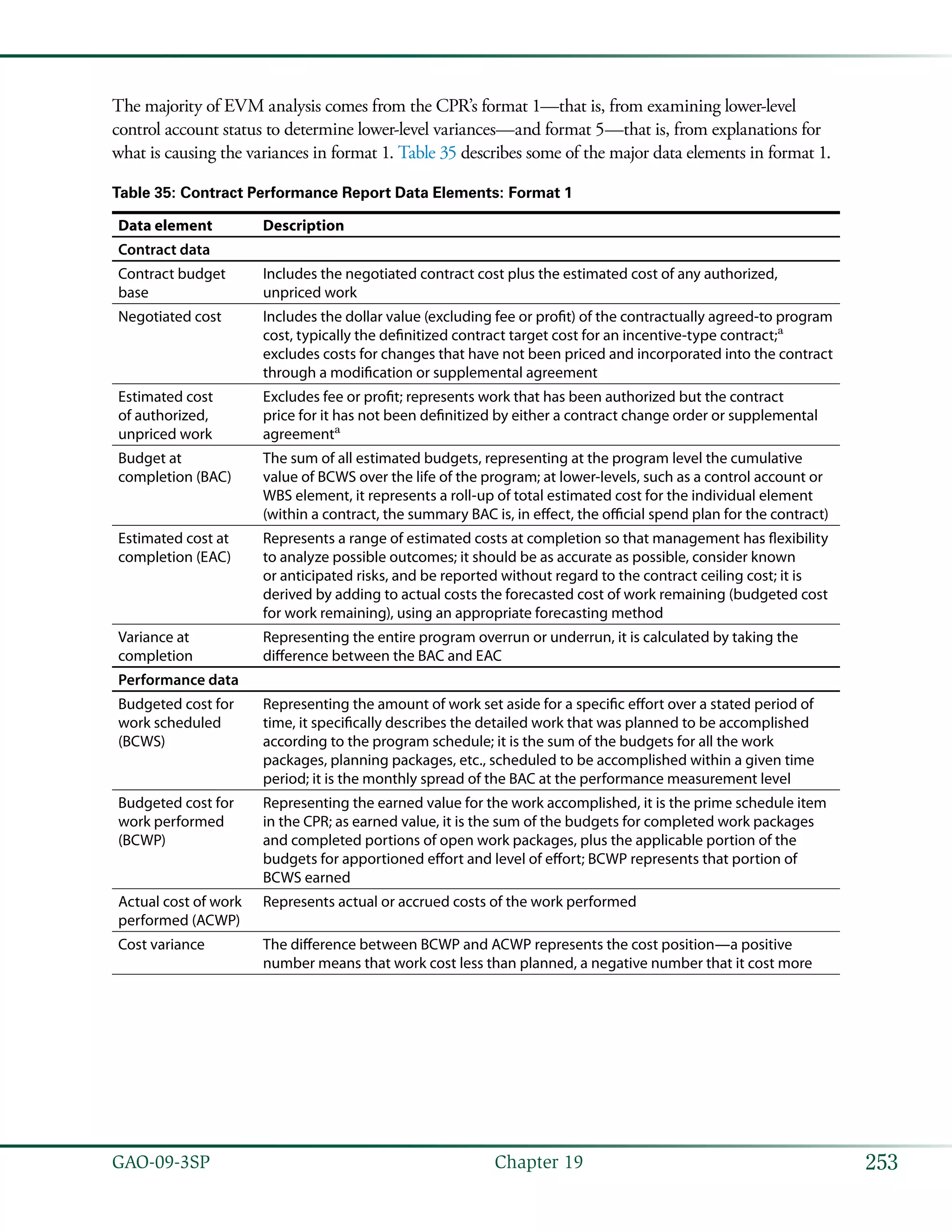 253GAO-09-3SP  Chapter 19
The majority of EVM analysis comes from the CPR’s format 1—that is, from examining lower-level
control account status to determine lower-level variances—and format 5—that is, from explanations for
what is causing the variances in format 1. Table 35 describes some of the major data elements in format 1.
Table 35: Contract Performance Report Data Elements: Format 1
Data element Description
Contract data
Contract budget
base
Includes the negotiated contract cost plus the estimated cost of any authorized,
unpriced work
Negotiated cost Includes the dollar value (excluding fee or profit) of the contractually agreed-to program
cost, typically the definitized contract target cost for an incentive-type contract;a
excludes costs for changes that have not been priced and incorporated into the contract
through a modification or supplemental agreement
Estimated cost
of authorized,
unpriced work
Excludes fee or profit; represents work that has been authorized but the contract
price for it has not been definitized by either a contract change order or supplemental
agreementa
Budget at
completion (BAC)
The sum of all estimated budgets, representing at the program level the cumulative
value of BCWS over the life of the program; at lower-levels, such as a control account or
WBS element, it represents a roll-up of total estimated cost for the individual element
(within a contract, the summary BAC is, in effect, the official spend plan for the contract)
Estimated cost at
completion (EAC)
Represents a range of estimated costs at completion so that management has flexibility
to analyze possible outcomes; it should be as accurate as possible, consider known
or anticipated risks, and be reported without regard to the contract ceiling cost; it is
derived by adding to actual costs the forecasted cost of work remaining (budgeted cost
for work remaining), using an appropriate forecasting method
Variance at
completion
Representing the entire program overrun or underrun, it is calculated by taking the
difference between the BAC and EAC
Performance data
Budgeted cost for
work scheduled
(BCWS)
Representing the amount of work set aside for a specific effort over a stated period of
time, it specifically describes the detailed work that was planned to be accomplished
according to the program schedule; it is the sum of the budgets for all the work
packages, planning packages, etc., scheduled to be accomplished within a given time
period; it is the monthly spread of the BAC at the performance measurement level
Budgeted cost for
work performed
(BCWP)
Representing the earned value for the work accomplished, it is the prime schedule item
in the CPR; as earned value, it is the sum of the budgets for completed work packages
and completed portions of open work packages, plus the applicable portion of the
budgets for apportioned effort and level of effort; BCWP represents that portion of
BCWS earned
Actual cost of work
performed (ACWP)
Represents actual or accrued costs of the work performed
Cost variance The difference between BCWP and ACWP represents the cost position—a positive
number means that work cost less than planned, a negative number that it cost more
 