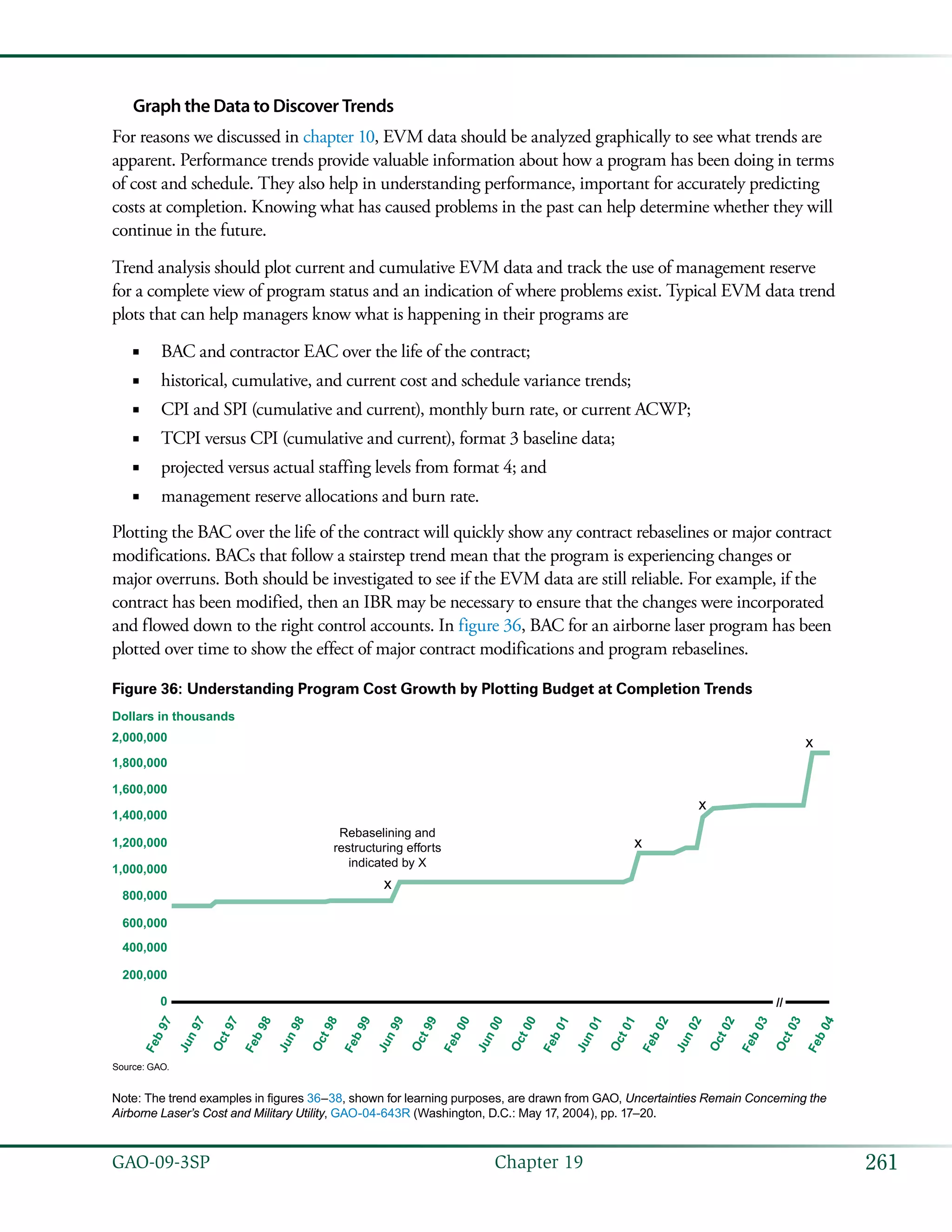 261GAO-09-3SP  Chapter 19
Graph the Data to Discover Trends
For reasons we discussed in chapter 10, EVM data should be analyzed graphically to see what trends are
apparent. Performance trends provide valuable information about how a program has been doing in terms
of cost and schedule. They also help in understanding performance, important for accurately predicting
costs at completion. Knowing what has caused problems in the past can help determine whether they will
continue in the future.
Trend analysis should plot current and cumulative EVM data and track the use of management reserve
for a complete view of program status and an indication of where problems exist. Typical EVM data trend
plots that can help managers know what is happening in their programs are
BAC and contractor EAC over the life of the contract;■■
historical, cumulative, and current cost and schedule variance trends;■■
CPI and SPI (cumulative and current), monthly burn rate, or current ACWP;■■
TCPI versus CPI (cumulative and current), format 3 baseline data;■■
projected versus actual staffing levels from format 4; and■■
management reserve allocations and burn rate.■■
Plotting the BAC over the life of the contract will quickly show any contract rebaselines or major contract
modifications. BACs that follow a stairstep trend mean that the program is experiencing changes or
major overruns. Both should be investigated to see if the EVM data are still reliable. For example, if the
contract has been modified, then an IBR may be necessary to ensure that the changes were incorporated
and flowed down to the right control accounts. In figure 36, BAC for an airborne laser program has been
plotted over time to show the effect of major contract modifications and program rebaselines.
Figure 36: Understanding Program Cost Growth by Plotting Budget at Completion Trends
Feb97
Jun97
Oct97
Feb98
Jun98
Oct98
Feb99
Jun99
Oct99
Feb00
Jun00
Oct00
Feb01
Jun01
Oct01
Feb02
Jun02
Oct02
Feb03
Oct03
Feb04
0
200,000
400,000
600,000
800,000
1,000,000
1,200,000
x
x
x
x
1,400,000
1,600,000
1,800,000
2,000,000
Dollars in thousands
Rebaselining and
restructuring efforts
indicated by X
//
Source: GAO.
Note: The trend examples in figures 36–38, shown for learning purposes, are drawn from GAO, Uncertainties Remain Concerning the
Airborne Laser’s Cost and Military Utility, GAO-04-643R (Washington, D.C.: May 17, 2004), pp. 17–20.
 