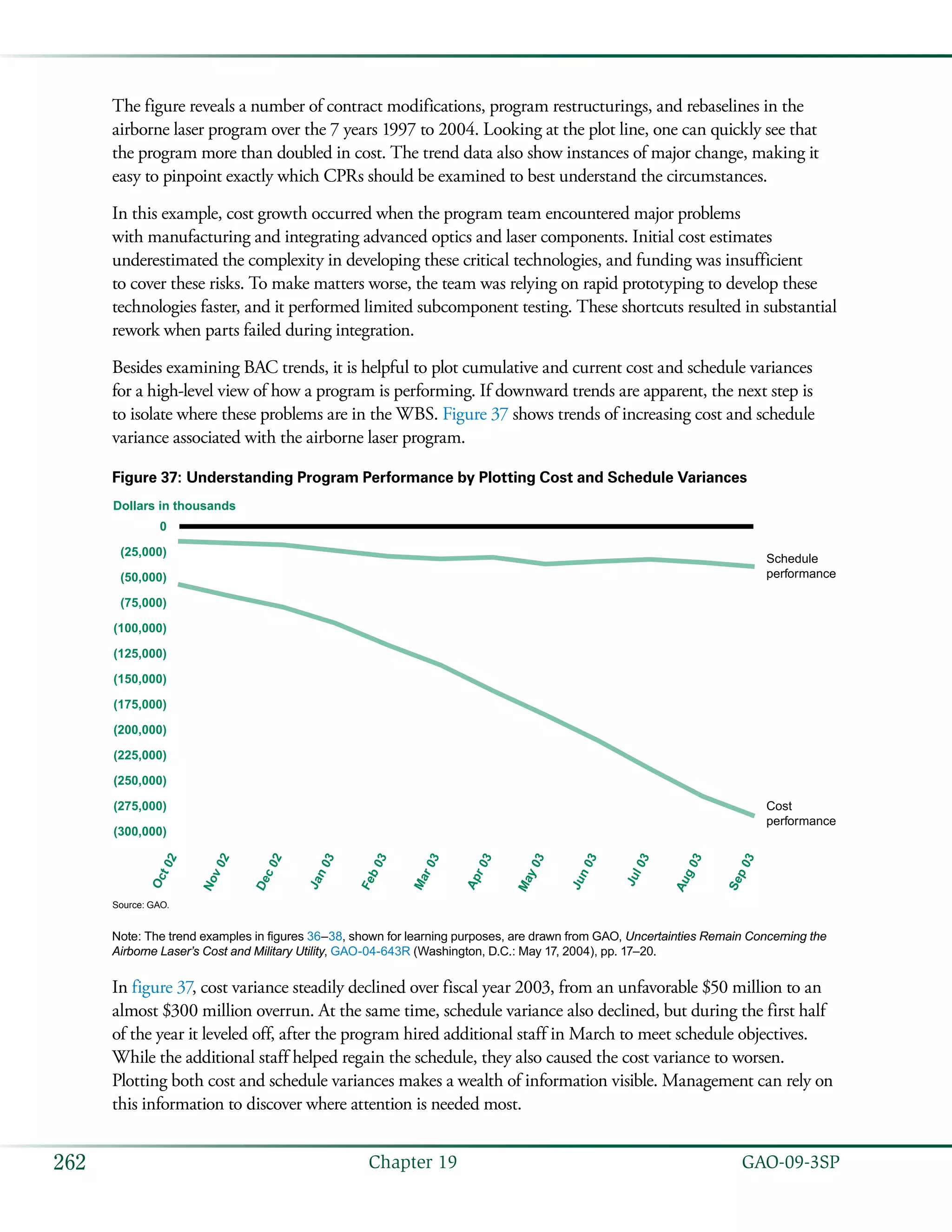   GAO-09-3SP262 Chapter 19
The figure reveals a number of contract modifications, program restructurings, and rebaselines in the
airborne laser program over the 7 years 1997 to 2004. Looking at the plot line, one can quickly see that
the program more than doubled in cost. The trend data also show instances of major change, making it
easy to pinpoint exactly which CPRs should be examined to best understand the circumstances.
In this example, cost growth occurred when the program team encountered major problems
with manufacturing and integrating advanced optics and laser components. Initial cost estimates
underestimated the complexity in developing these critical technologies, and funding was insufficient
to cover these risks. To make matters worse, the team was relying on rapid prototyping to develop these
technologies faster, and it performed limited subcomponent testing. These shortcuts resulted in substantial
rework when parts failed during integration.
Besides examining BAC trends, it is helpful to plot cumulative and current cost and schedule variances
for a high-level view of how a program is performing. If downward trends are apparent, the next step is
to isolate where these problems are in the WBS. Figure 37 shows trends of increasing cost and schedule
variance associated with the airborne laser program.
Figure 37: Understanding Program Performance by Plotting Cost and Schedule Variances
Oct02
Nov02
Dec02
Jan03
Feb03
Mar03
Apr03
May03
Jun03
Jul03
Aug03
Sep03
0
(250,000)
(25,000)
(50,000)
(75,000)
(100,000)
(125,000)
(150,000)
(175,000)
(200,000)
(225,000)
(275,000)
(300,000)
Dollars in thousands
Cost
performance
Schedule
performance
Source: GAO.
Note: The trend examples in figures 36–38, shown for learning purposes, are drawn from GAO, Uncertainties Remain Concerning the
Airborne Laser’s Cost and Military Utility, GAO-04-643R (Washington, D.C.: May 17, 2004), pp. 17–20.
In figure 37, cost variance steadily declined over fiscal year 2003, from an unfavorable $50 million to an
almost $300 million overrun. At the same time, schedule variance also declined, but during the first half
of the year it leveled off, after the program hired additional staff in March to meet schedule objectives.
While the additional staff helped regain the schedule, they also caused the cost variance to worsen.
Plotting both cost and schedule variances makes a wealth of information visible. Management can rely on
this information to discover where attention is needed most.
 