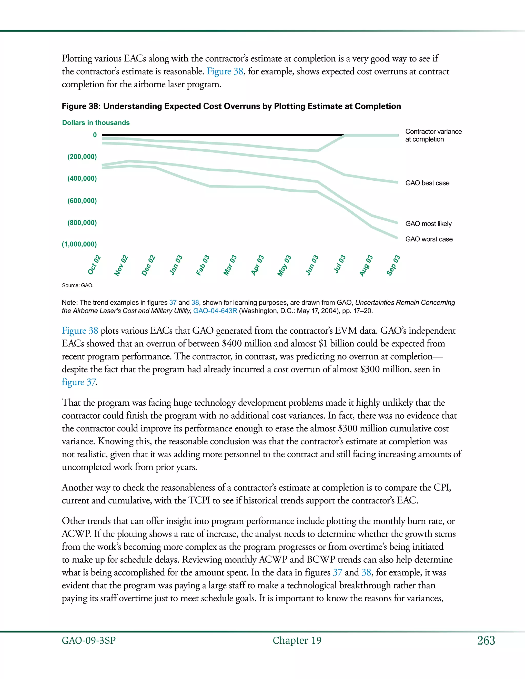 263GAO-09-3SP  Chapter 19
Plotting various EACs along with the contractor’s estimate at completion is a very good way to see if
the contractor’s estimate is reasonable. Figure 38, for example, shows expected cost overruns at contract
completion for the airborne laser program.
Figure 38: Understanding Expected Cost Overruns by Plotting Estimate at Completion
Oct02
Nov02
Dec02
Jan03
Feb03
Mar03
Apr03
May03
Jun03
Jul03
Aug03
Sep03
0
(200,000)
(400,000)
(600,000)
(800,000)
(1,000,000)
Dollars in thousands
GAO best case
GAO most likely
GAO worst case
Contractor variance
at completion
Source: GAO.
Note: The trend examples in figures 37 and 38, shown for learning purposes, are drawn from GAO, Uncertainties Remain Concerning
the Airborne Laser’s Cost and Military Utility, GAO-04-643R (Washington, D.C.: May 17, 2004), pp. 17–20.
Figure 38 plots various EACs that GAO generated from the contractor’s EVM data. GAO’s independent
EACs showed that an overrun of between $400 million and almost $1 billion could be expected from
recent program performance. The contractor, in contrast, was predicting no overrun at completion—
despite the fact that the program had already incurred a cost overrun of almost $300 million, seen in
figure 37.
That the program was facing huge technology development problems made it highly unlikely that the
contractor could finish the program with no additional cost variances. In fact, there was no evidence that
the contractor could improve its performance enough to erase the almost $300 million cumulative cost
variance. Knowing this, the reasonable conclusion was that the contractor’s estimate at completion was
not realistic, given that it was adding more personnel to the contract and still facing increasing amounts of
uncompleted work from prior years.
Another way to check the reasonableness of a contractor’s estimate at completion is to compare the CPI,
current and cumulative, with the TCPI to see if historical trends support the contractor’s EAC.
Other trends that can offer insight into program performance include plotting the monthly burn rate, or
ACWP. If the plotting shows a rate of increase, the analyst needs to determine whether the growth stems
from the work’s becoming more complex as the program progresses or from overtime’s being initiated
to make up for schedule delays. Reviewing monthly ACWP and BCWP trends can also help determine
what is being accomplished for the amount spent. In the data in figures 37 and 38, for example, it was
evident that the program was paying a large staff to make a technological breakthrough rather than
paying its staff overtime just to meet schedule goals. It is important to know the reasons for variances,
 