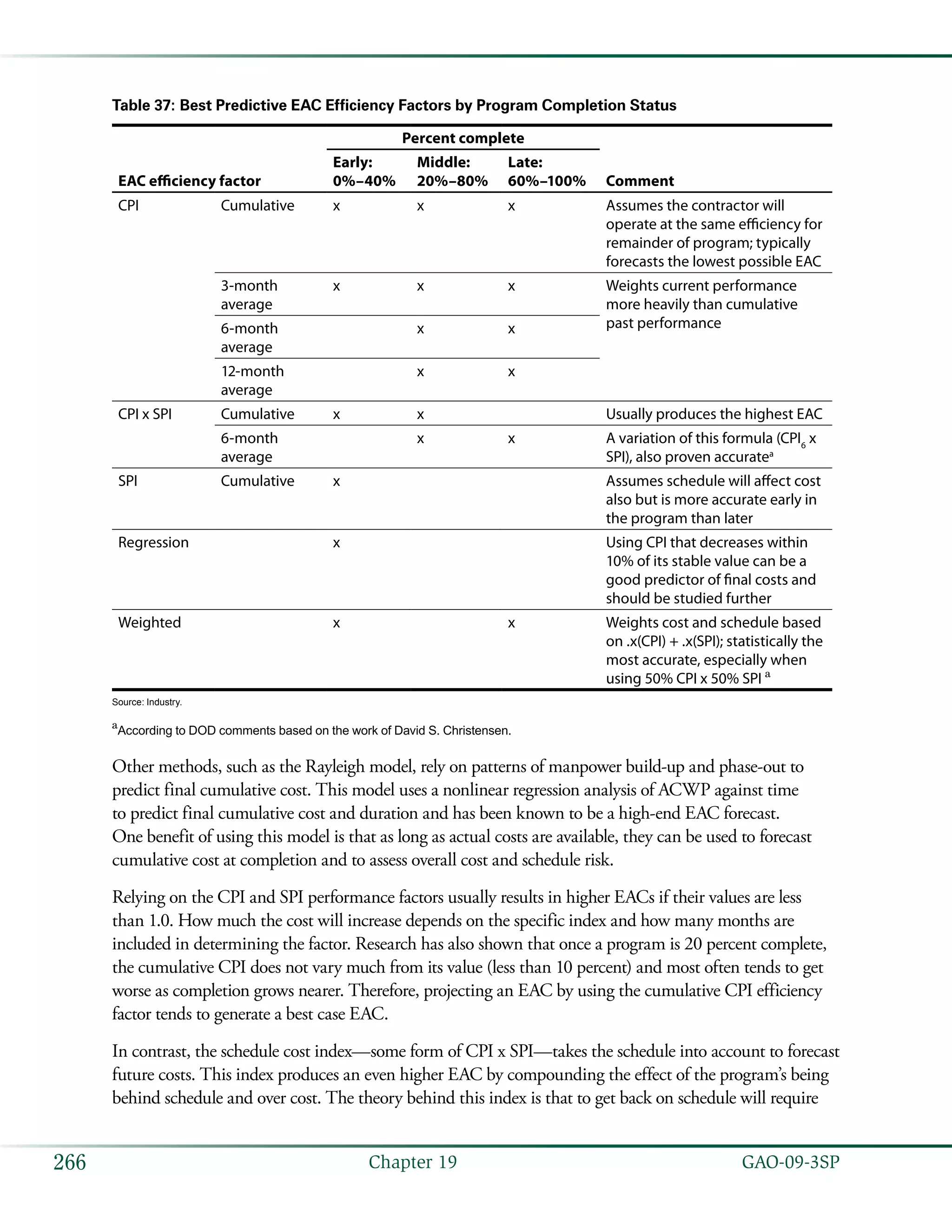   GAO-09-3SP266 Chapter 19
Table 37: Best Predictive EAC Efficiency Factors by Program Completion Status
EAC efficiency factor
Percent complete
Comment
Early:
0%–40%
Middle:
20%–80%
Late:
60%–100%
CPI Cumulative x x x Assumes the contractor will
operate at the same efficiency for
remainder of program; typically
forecasts the lowest possible EAC
3-month
average
x x x Weights current performance
more heavily than cumulative
past performance6-month
average
x x
12-month
average
x x
CPI x SPI Cumulative x x Usually produces the highest EAC
6-month
average
x x A variation of this formula (CPI6
x
SPI), also proven accuratea
SPI Cumulative x Assumes schedule will affect cost
also but is more accurate early in
the program than later
Regression x Using CPI that decreases within
10% of its stable value can be a
good predictor of final costs and
should be studied further
Weighted x x Weights cost and schedule based
on .x(CPI) + .x(SPI); statistically the
most accurate, especially when
using 50% CPI x 50% SPI a
Source: Industry.
a
According to DOD comments based on the work of David S. Christensen.
Other methods, such as the Rayleigh model, rely on patterns of manpower build-up and phase-out to
predict final cumulative cost. This model uses a nonlinear regression analysis of ACWP against time
to predict final cumulative cost and duration and has been known to be a high-end EAC forecast.
One benefit of using this model is that as long as actual costs are available, they can be used to forecast
cumulative cost at completion and to assess overall cost and schedule risk.
Relying on the CPI and SPI performance factors usually results in higher EACs if their values are less
than 1.0. How much the cost will increase depends on the specific index and how many months are
included in determining the factor. Research has also shown that once a program is 20 percent complete,
the cumulative CPI does not vary much from its value (less than 10 percent) and most often tends to get
worse as completion grows nearer. Therefore, projecting an EAC by using the cumulative CPI efficiency
factor tends to generate a best case EAC.
In contrast, the schedule cost index—some form of CPI x SPI—takes the schedule into account to forecast
future costs. This index produces an even higher EAC by compounding the effect of the program’s being
behind schedule and over cost. The theory behind this index is that to get back on schedule will require
 
