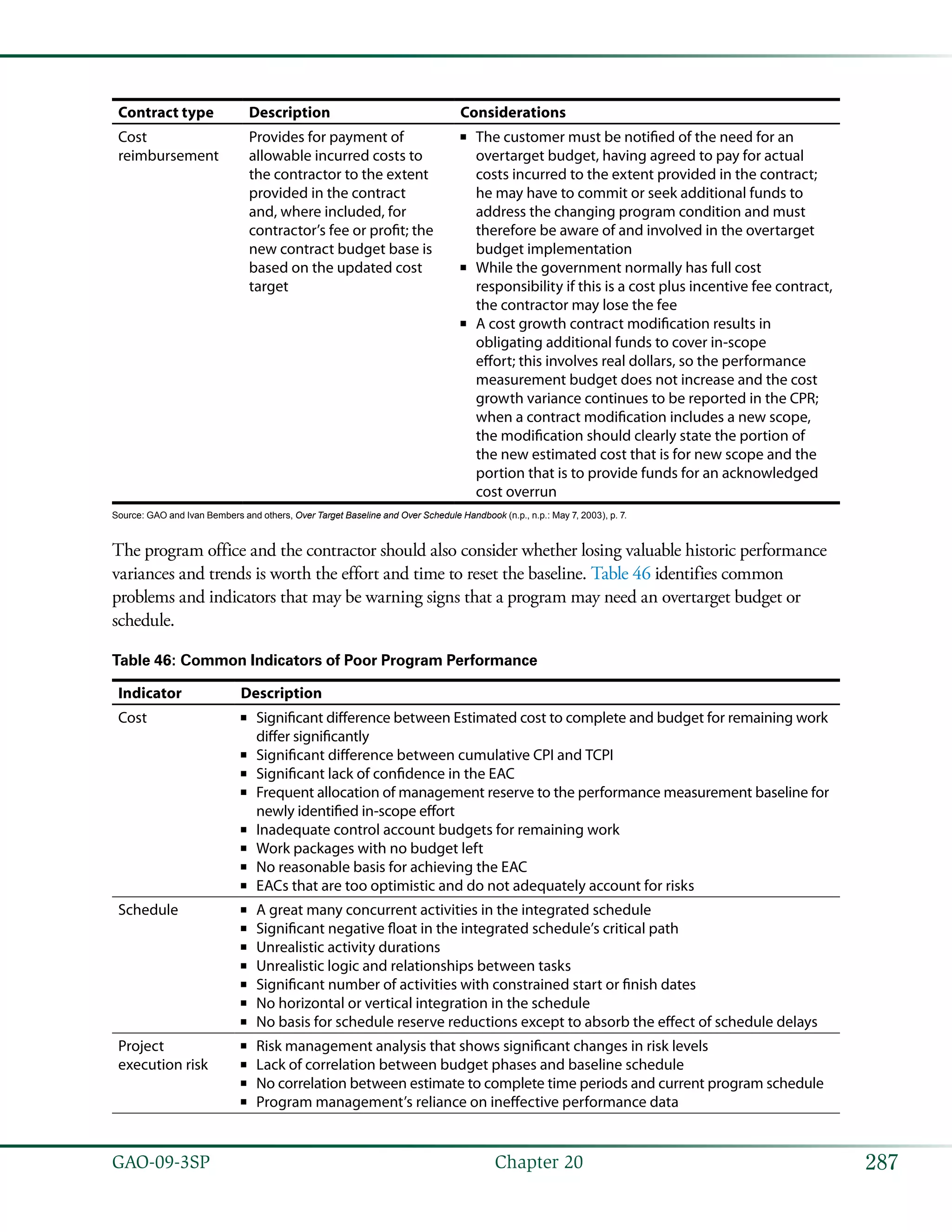 287GAO-09-3SP  Chapter 20
Contract type Description Considerations
Cost
reimbursement
Provides for payment of
allowable incurred costs to
the contractor to the extent
provided in the contract
and, where included, for
contractor’s fee or profit; the
new contract budget base is
based on the updated cost
target
The customer must be notified of the need for an■■
overtarget budget, having agreed to pay for actual
costs incurred to the extent provided in the contract;
he may have to commit or seek additional funds to
address the changing program condition and must
therefore be aware of and involved in the overtarget
budget implementation
While the government normally has full cost■■
responsibility if this is a cost plus incentive fee contract,
the contractor may lose the fee
A cost growth contract modification results in■■
obligating additional funds to cover in-scope
effort; this involves real dollars, so the performance
measurement budget does not increase and the cost
growth variance continues to be reported in the CPR;
when a contract modification includes a new scope,
the modification should clearly state the portion of
the new estimated cost that is for new scope and the
portion that is to provide funds for an acknowledged
cost overrun
Source: GAO and Ivan Bembers and others, Over Target Baseline and Over Schedule Handbook (n.p., n.p.: May 7, 2003), p. 7.
The program office and the contractor should also consider whether losing valuable historic performance
variances and trends is worth the effort and time to reset the baseline. Table 46 identifies common
problems and indicators that may be warning signs that a program may need an overtarget budget or
schedule.
Table 46: Common Indicators of Poor Program Performance
Indicator Description
Cost Significant difference between Estimated cost to complete and budget for remaining work■■
differ significantly
Significant difference between cumulative CPI and TCPI■■
Significant lack of confidence in the EAC■■
Frequent allocation of management reserve to the performance measurement baseline for■■
newly identified in-scope effort
Inadequate control account budgets for remaining work■■
Work packages with no budget left■■
No reasonable basis for achieving the EAC■■
EACs that are too optimistic and do not adequately account for risks■■
Schedule A great many concurrent activities in the integrated schedule■■
Significant negative float in the integrated schedule’s critical path■■
Unrealistic activity durations■■
Unrealistic logic and relationships between tasks■■
Significant number of activities with constrained start or finish dates■■
No horizontal or vertical integration in the schedule■■
No basis for schedule reserve reductions except to absorb the effect of schedule delays■■
Project
execution risk
Risk management analysis that shows significant changes in risk levels■■
Lack of correlation between budget phases and baseline schedule■■
No correlation between estimate to complete time periods and current program schedule■■
Program management’s reliance on ineffective performance data■■
 