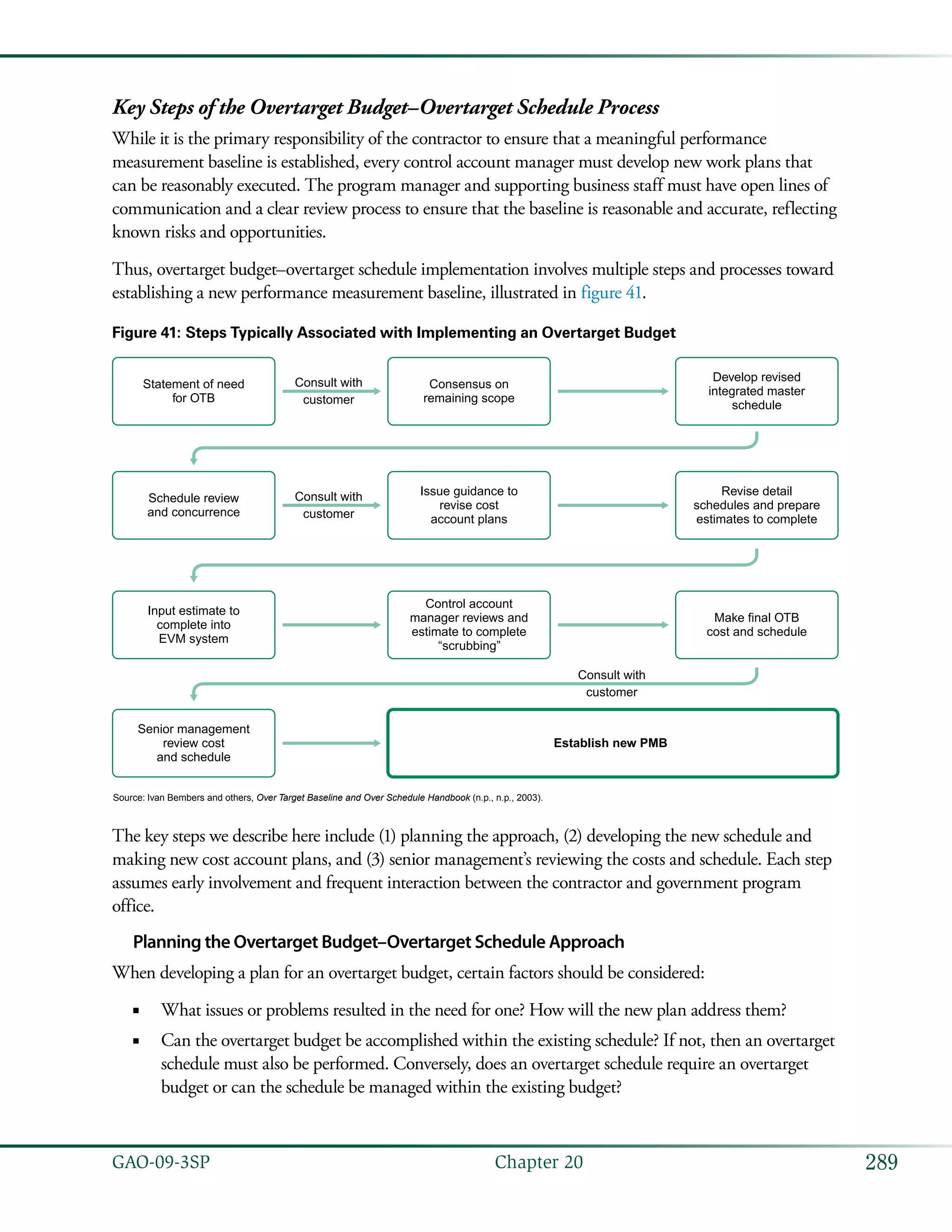 289GAO-09-3SP  Chapter 20
Key Steps of the Overtarget Budget–Overtarget Schedule Process
While it is the primary responsibility of the contractor to ensure that a meaningful performance
measurement baseline is established, every control account manager must develop new work plans that
can be reasonably executed. The program manager and supporting business staff must have open lines of
communication and a clear review process to ensure that the baseline is reasonable and accurate, reflecting
known risks and opportunities.
Thus, overtarget budget–overtarget schedule implementation involves multiple steps and processes toward
establishing a new performance measurement baseline, illustrated in figure 41.
Figure 41: Steps Typically Associated with Implementing an Overtarget Budget
Consult with
customer
Consult with
customer
Consult with
customer
Statement of need
for OTB
Develop revised
integrated master
schedule
Consensus on
remaining scope
Schedule review
and concurrence
Revise detail
schedules and prepare
estimates to complete
Issue guidance to
revise cost
account plans
Input estimate to
complete into
EVM system
Make final OTB
cost and schedule
Control account
manager reviews and
estimate to complete
“scrubbing”
Senior management
review cost
and schedule
Establish new PMB
Source: Ivan Bembers and others, Over Target Baseline and Over Schedule Handbook (n.p., n.p., 2003).
The key steps we describe here include (1) planning the approach, (2) developing the new schedule and
making new cost account plans, and (3) senior management’s reviewing the costs and schedule. Each step
assumes early involvement and frequent interaction between the contractor and government program
office.
Planning the Overtarget Budget–Overtarget Schedule Approach
When developing a plan for an overtarget budget, certain factors should be considered:
What issues or problems resulted in the need for one? How will the new plan address them?■■
Can the overtarget budget be accomplished within the existing schedule? If not, then an overtarget■■
schedule must also be performed. Conversely, does an overtarget schedule require an overtarget
budget or can the schedule be managed within the existing budget?
 