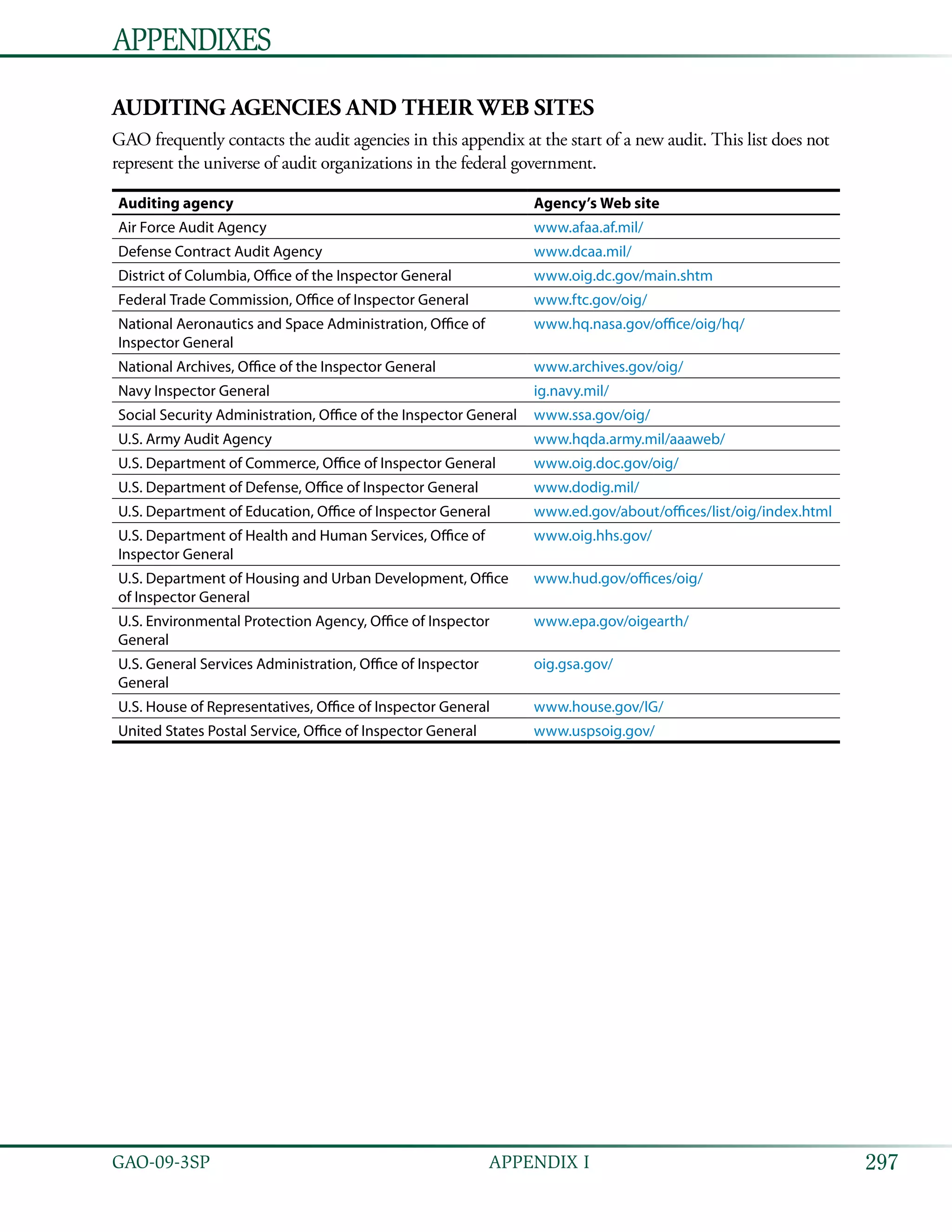 297GAO-09-3SP  APPENDIX I
Auditing Agencies and Their Web Sites
GAO frequently contacts the audit agencies in this appendix at the start of a new audit. This list does not
represent the universe of audit organizations in the federal government.
Auditing agency Agency’s Web site
Air Force Audit Agency www.afaa.af.mil/
Defense Contract Audit Agency www.dcaa.mil/
District of Columbia, Office of the Inspector General www.oig.dc.gov/main.shtm
Federal Trade Commission, Office of Inspector General www.ftc.gov/oig/
National Aeronautics and Space Administration, Office of
Inspector General
www.hq.nasa.gov/office/oig/hq/
National Archives, Office of the Inspector General www.archives.gov/oig/
Navy Inspector General ig.navy.mil/
Social Security Administration, Office of the Inspector General www.ssa.gov/oig/
U.S. Army Audit Agency www.hqda.army.mil/aaaweb/
U.S. Department of Commerce, Office of Inspector General www.oig.doc.gov/oig/
U.S. Department of Defense, Office of Inspector General www.dodig.mil/
U.S. Department of Education, Office of Inspector General www.ed.gov/about/offices/list/oig/index.html
U.S. Department of Health and Human Services, Office of
Inspector General
www.oig.hhs.gov/
U.S. Department of Housing and Urban Development, Office
of Inspector General
www.hud.gov/offices/oig/
U.S. Environmental Protection Agency, Office of Inspector
General
www.epa.gov/oigearth/
U.S. General Services Administration, Office of Inspector
General
oig.gsa.gov/
U.S. House of Representatives, Office of Inspector General www.house.gov/IG/
United States Postal Service, Office of Inspector General www.uspsoig.gov/
Appendixes
 