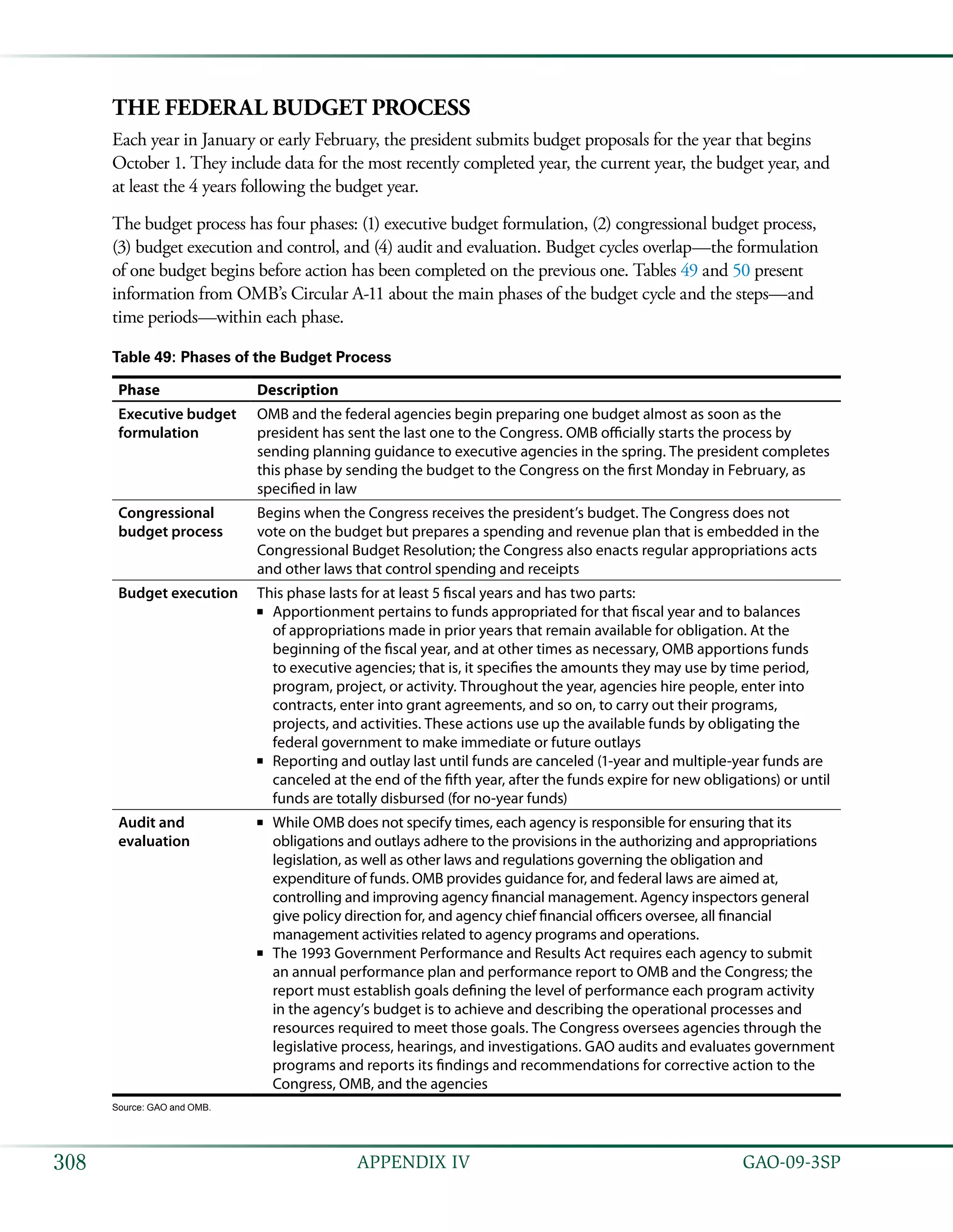   GAO-09-3SP308 APPENDIX IV
The Federal Budget Process
Each year in January or early February, the president submits budget proposals for the year that begins
October 1. They include data for the most recently completed year, the current year, the budget year, and
at least the 4 years following the budget year.
The budget process has four phases: (1) executive budget formulation, (2) congressional budget process,
(3) budget execution and control, and (4) audit and evaluation. Budget cycles overlap—the formulation
of one budget begins before action has been completed on the previous one. Tables 49 and 50 present
information from OMB’s Circular A-11 about the main phases of the budget cycle and the steps—and
time periods—within each phase.
Table 49: Phases of the Budget Process
Phase Description
Executive budget
formulation
OMB and the federal agencies begin preparing one budget almost as soon as the
president has sent the last one to the Congress. OMB officially starts the process by
sending planning guidance to executive agencies in the spring. The president completes
this phase by sending the budget to the Congress on the first Monday in February, as
specified in law
Congressional
budget process
Begins when the Congress receives the president’s budget. The Congress does not
vote on the budget but prepares a spending and revenue plan that is embedded in the
Congressional Budget Resolution; the Congress also enacts regular appropriations acts
and other laws that control spending and receipts
Budget execution This phase lasts for at least 5 fiscal years and has two parts:
Apportionment pertains to funds appropriated for that fiscal year and to balances■■
of appropriations made in prior years that remain available for obligation. At the
beginning of the fiscal year, and at other times as necessary, OMB apportions funds
to executive agencies; that is, it specifies the amounts they may use by time period,
program, project, or activity. Throughout the year, agencies hire people, enter into
contracts, enter into grant agreements, and so on, to carry out their programs,
projects, and activities. These actions use up the available funds by obligating the
federal government to make immediate or future outlays
Reporting and outlay last until funds are canceled (1-year and multiple-year funds are■■
canceled at the end of the fifth year, after the funds expire for new obligations) or until
funds are totally disbursed (for no-year funds)
Audit and
evaluation
While OMB does not specify times, each agency is responsible for ensuring that its■■
obligations and outlays adhere to the provisions in the authorizing and appropriations
legislation, as well as other laws and regulations governing the obligation and
expenditure of funds. OMB provides guidance for, and federal laws are aimed at,
controlling and improving agency financial management. Agency inspectors general
give policy direction for, and agency chief financial officers oversee, all financial
management activities related to agency programs and operations.
The 1993 Government Performance and Results Act requires each agency to submit■■
an annual performance plan and performance report to OMB and the Congress; the
report must establish goals defining the level of performance each program activity
in the agency’s budget is to achieve and describing the operational processes and
resources required to meet those goals. The Congress oversees agencies through the
legislative process, hearings, and investigations. GAO audits and evaluates government
programs and reports its findings and recommendations for corrective action to the
Congress, OMB, and the agencies
Source: GAO and OMB.
 