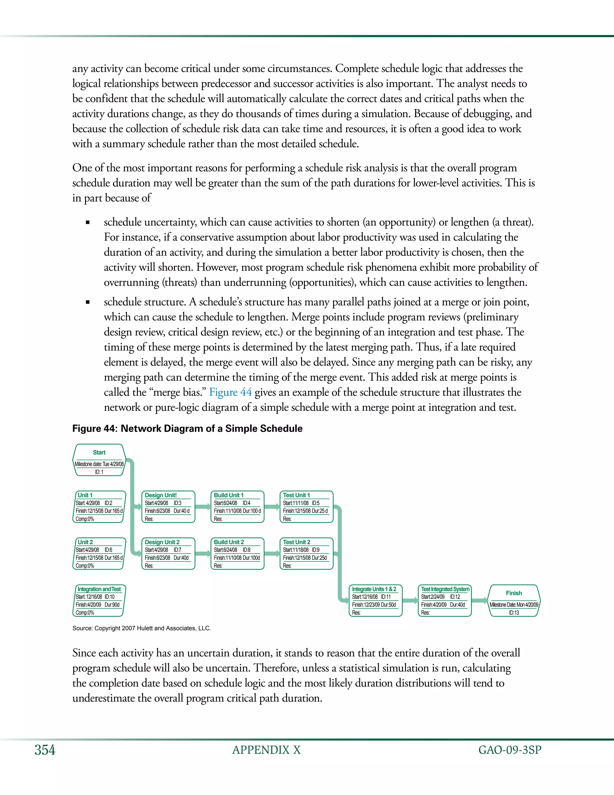   GAO-09-3SP354 APPENDIX X
any activity can become critical under some circumstances. Complete schedule logic that addresses the
logical relationships between predecessor and successor activities is also important. The analyst needs to
be confident that the schedule will automatically calculate the correct dates and critical paths when the
activity durations change, as they do thousands of times during a simulation. Because of debugging, and
because the collection of schedule risk data can take time and resources, it is often a good idea to work
with a summary schedule rather than the most detailed schedule.
One of the most important reasons for performing a schedule risk analysis is that the overall program
schedule duration may well be greater than the sum of the path durations for lower-level activities. This is
in part because of
schedule uncertainty, which can cause activities to shorten (an opportunity) or lengthen (a threat).■■
For instance, if a conservative assumption about labor productivity was used in calculating the
duration of an activity, and during the simulation a better labor productivity is chosen, then the
activity will shorten. However, most program schedule risk phenomena exhibit more probability of
overrunning (threats) than underrunning (opportunities), which can cause activities to lengthen.
schedule structure. A schedule’s structure has many parallel paths joined at a merge or join point,■■
which can cause the schedule to lengthen. Merge points include program reviews (preliminary
design review, critical design review, etc.) or the beginning of an integration and test phase. The
timing of these merge points is determined by the latest merging path. Thus, if a late required
element is delayed, the merge event will also be delayed. Since any merging path can be risky, any
merging path can determine the timing of the merge event. This added risk at merge points is
called the “merge bias.” Figure 44 gives an example of the schedule structure that illustrates the
network or pure-logic diagram of a simple schedule with a merge point at integration and test.
Figure 44: Network Diagram of a Simple Schedule
Finish
MilestoneDate:Mon4/20/09
ID:13
TestIntegratedSystem
Start:2/24/09
Finish:4/20/09
ID:12
Dur:40d
Res:
IntegrateUnits1&2
Start:12/16/08
Finish:12/23/09
ID:11
Dur:50d
Res:
Test Unit 1
Start:11/11/08
Finish:12/15/08
ID:5
Dur:25d
Res:
Test Unit 2
Start:11/18/08
Finish:12/15/08
ID:9
Dur:25d
Res:
Build Unit 1
Start:6/24/08
Finish:11/10/08
ID:4
Dur:100d
Res:
Build Unit 2
Start:6/24/08
Finish:11/10/08
ID:8
Dur:100d
Res:
Design Unit!
Start:4/29/08
Finish:6/23/08
ID:3
Dur:40d
Res:
Design Unit 2
Start:4/29/08
Finish:6/23/08
ID:7
Dur:40d
Res:
Source: Copyright 2007 Hulett and Associates, LLC.
Start
Unit 1
Start:4/29/08
Finish:12/15/08
ID:2
Dur:165d
Comp:0%
Unit 2
Start:4/29/08
Finish:12/15/08
ID:6
Dur:165d
Comp:0%
IntegrationandTest
Start:12/16/08
Finish:4/20/09
ID:10
Dur:90d
Comp:0%
Milestonedate:Tue4/29/08
ID:1
Since each activity has an uncertain duration, it stands to reason that the entire duration of the overall
program schedule will also be uncertain. Therefore, unless a statistical simulation is run, calculating
the completion date based on schedule logic and the most likely duration distributions will tend to
underestimate the overall program critical path duration.
 