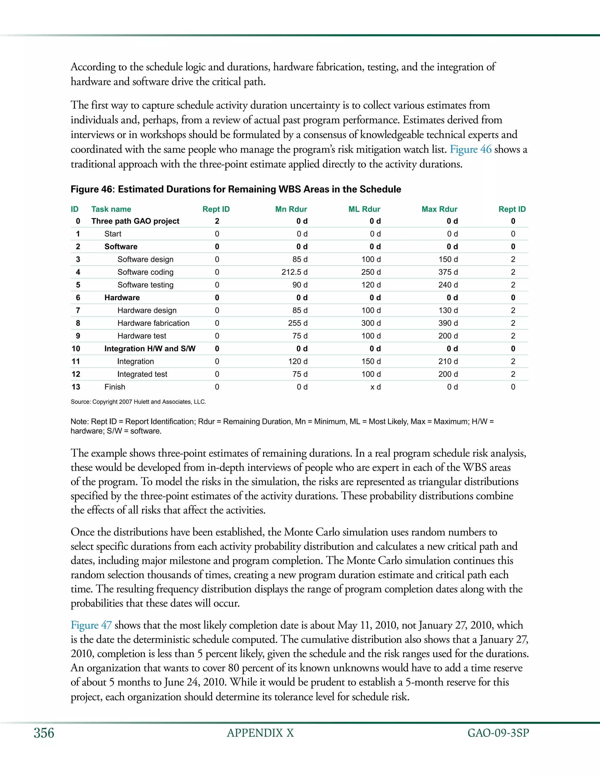   GAO-09-3SP356 APPENDIX X
According to the schedule logic and durations, hardware fabrication, testing, and the integration of
hardware and software drive the critical path.
The first way to capture schedule activity duration uncertainty is to collect various estimates from
individuals and, perhaps, from a review of actual past program performance. Estimates derived from
interviews or in workshops should be formulated by a consensus of knowledgeable technical experts and
coordinated with the same people who manage the program’s risk mitigation watch list. Figure 46 shows a
traditional approach with the three-point estimate applied directly to the activity durations.
Figure 46: Estimated Durations for Remaining WBS Areas in the Schedule
ID Task name Rept ID
0
1
2
3
4
5
6
7
8
9
10
11
12
13
Three path GAO project
Start
Software
Software design
Software coding
Software testing
Hardware
Hardware design
Hardware fabrication
Hardware test
Integration H/W and S/W
Integration
Integrated test
Finish
Mn Rdur
0 d
0 d
0 d
85 d
212.5 d
90 d
0 d
85 d
255 d
75 d
0 d
120 d
75 d
0 d
ML Rdur
0 d
0 d
0 d
100 d
250 d
120 d
0 d
100 d
300 d
100 d
0 d
150 d
100 d
x d
Max Rdur
0 d
0 d
0 d
150 d
375 d
240 d
0 d
130 d
390 d
200 d
0 d
210 d
200 d
0 d
2
0
0
0
0
0
0
0
0
0
0
0
0
0
Rept ID
0
0
0
2
2
2
0
2
2
2
0
2
2
0
Source: Copyright 2007 Hulett and Associates, LLC.
Note: Rept ID = Report Identification; Rdur = Remaining Duration, Mn = Minimum, ML = Most Likely, Max = Maximum; H/W =
hardware; S/W = software.
The example shows three-point estimates of remaining durations. In a real program schedule risk analysis,
these would be developed from in-depth interviews of people who are expert in each of the WBS areas
of the program. To model the risks in the simulation, the risks are represented as triangular distributions
specified by the three-point estimates of the activity durations. These probability distributions combine
the effects of all risks that affect the activities.
Once the distributions have been established, the Monte Carlo simulation uses random numbers to
select specific durations from each activity probability distribution and calculates a new critical path and
dates, including major milestone and program completion. The Monte Carlo simulation continues this
random selection thousands of times, creating a new program duration estimate and critical path each
time. The resulting frequency distribution displays the range of program completion dates along with the
probabilities that these dates will occur.
Figure 47 shows that the most likely completion date is about May 11, 2010, not January 27, 2010, which
is the date the deterministic schedule computed. The cumulative distribution also shows that a January 27,
2010, completion is less than 5 percent likely, given the schedule and the risk ranges used for the durations.
An organization that wants to cover 80 percent of its known unknowns would have to add a time reserve
of about 5 months to June 24, 2010. While it would be prudent to establish a 5-month reserve for this
project, each organization should determine its tolerance level for schedule risk.
 