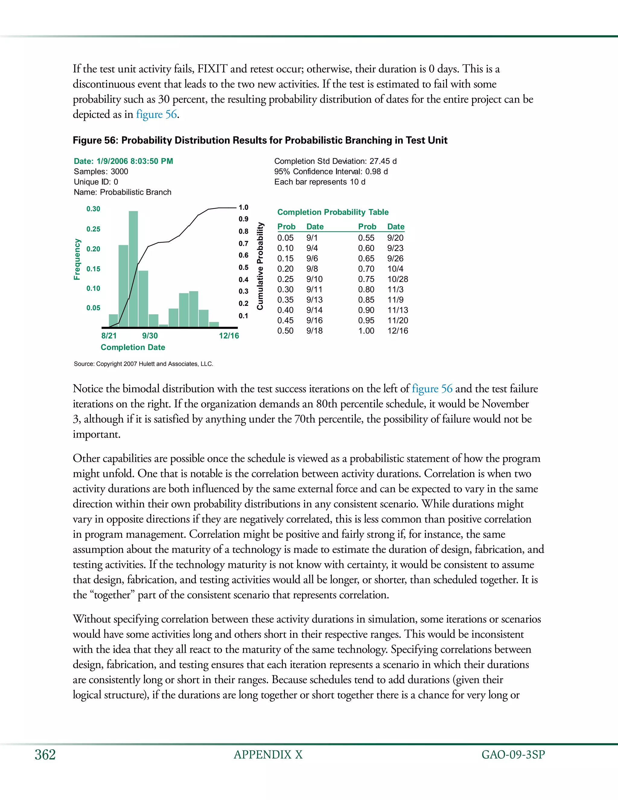   GAO-09-3SP362 APPENDIX X
If the test unit activity fails, FIXIT and retest occur; otherwise, their duration is 0 days. This is a
discontinuous event that leads to the two new activities. If the test is estimated to fail with some
probability such as 30 percent, the resulting probability distribution of dates for the entire project can be
depicted as in figure 56.
Figure 56: Probability Distribution Results for Probabilistic Branching in Test Unit
Date: 1/9/2006 8:03:50 PM
Samples: 3000
Unique ID: 0
Name: Probabilistic Branch
Completion Std Deviation: 27.45 d
95% Confidence Interval: 0.98 d
Each bar represents 10 d
Completion Date
Frequency
CumulativeProbability
8/21 9/30 12/16
0.1
0.2
0.3
0.4
0.5
0.6
0.7
0.8
0.9
1.0
0.05
0.10
0.15
0.20
0.25
0.30
Completion Probability Table
Prob ProbDate Date
0.05 9/1
0.10 9/4
0.15 9/6
0.20 9/8
0.25 9/10
0.30 9/11
0.35 9/13
0.40 9/14
0.45 9/16
0.50 9/18
0.55 9/20
0.60 9/23
0.65 9/26
0.70 10/4
0.75 10/28
0.80 11/3
0.85 11/9
0.90 11/13
0.95 11/20
1.00 12/16
Source: Copyright 2007 Hulett and Associates, LLC.
Notice the bimodal distribution with the test success iterations on the left of figure 56 and the test failure
iterations on the right. If the organization demands an 80th percentile schedule, it would be November
3, although if it is satisfied by anything under the 70th percentile, the possibility of failure would not be
important.
Other capabilities are possible once the schedule is viewed as a probabilistic statement of how the program
might unfold. One that is notable is the correlation between activity durations. Correlation is when two
activity durations are both influenced by the same external force and can be expected to vary in the same
direction within their own probability distributions in any consistent scenario. While durations might
vary in opposite directions if they are negatively correlated, this is less common than positive correlation
in program management. Correlation might be positive and fairly strong if, for instance, the same
assumption about the maturity of a technology is made to estimate the duration of design, fabrication, and
testing activities. If the technology maturity is not know with certainty, it would be consistent to assume
that design, fabrication, and testing activities would all be longer, or shorter, than scheduled together. It is
the “together” part of the consistent scenario that represents correlation.
Without specifying correlation between these activity durations in simulation, some iterations or scenarios
would have some activities long and others short in their respective ranges. This would be inconsistent
with the idea that they all react to the maturity of the same technology. Specifying correlations between
design, fabrication, and testing ensures that each iteration represents a scenario in which their durations
are consistently long or short in their ranges. Because schedules tend to add durations (given their
logical structure), if the durations are long together or short together there is a chance for very long or
 