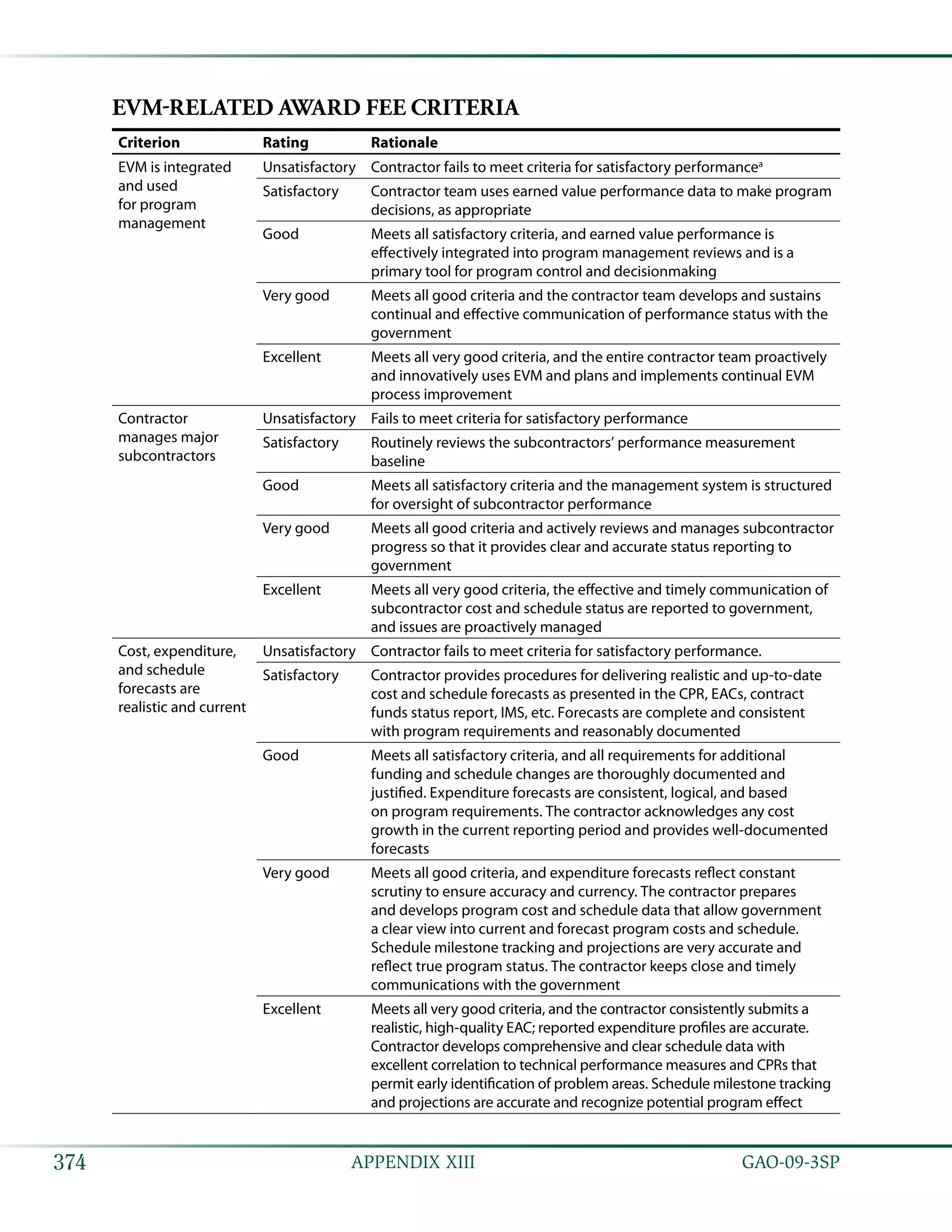 Coast estimating and assessment guide