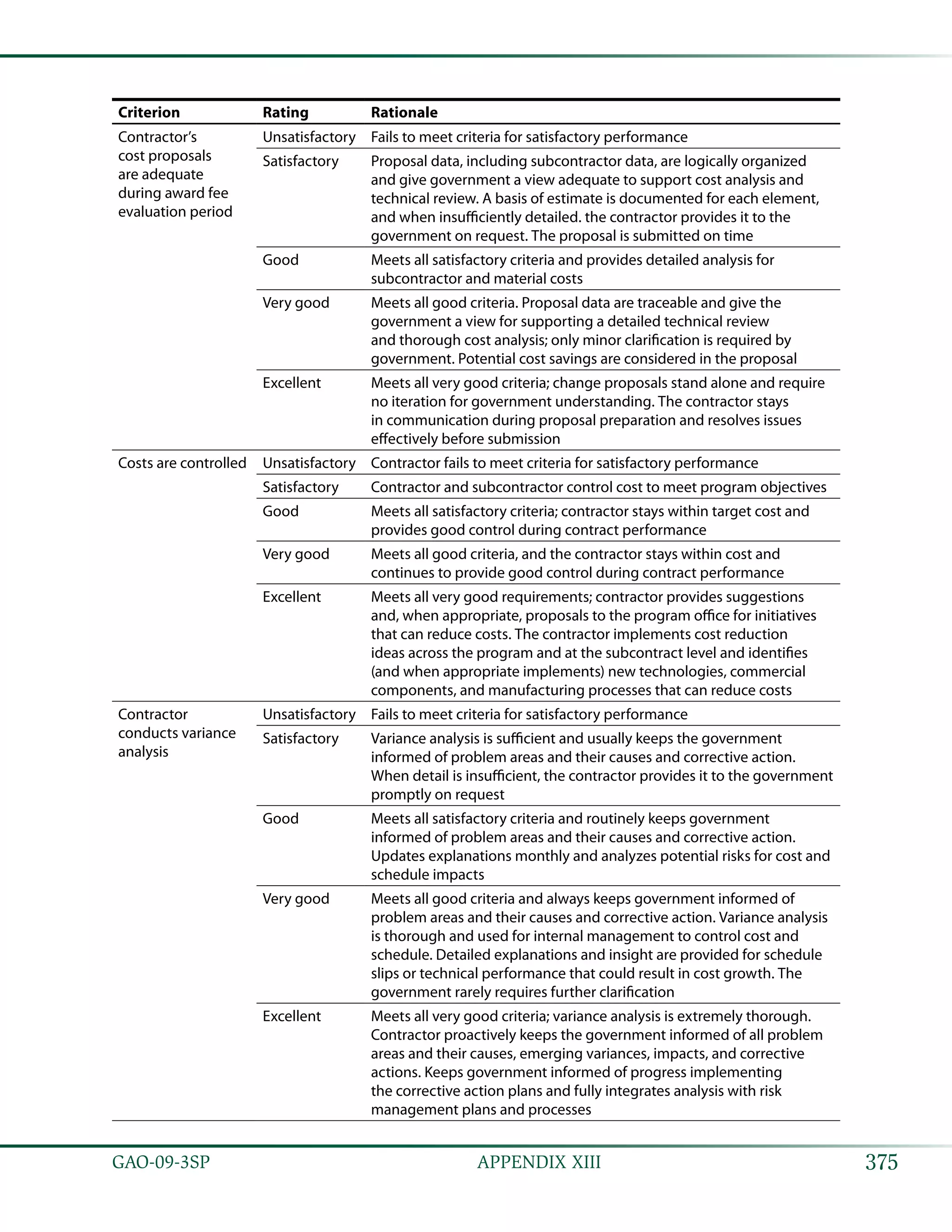 Coast estimating and assessment guide