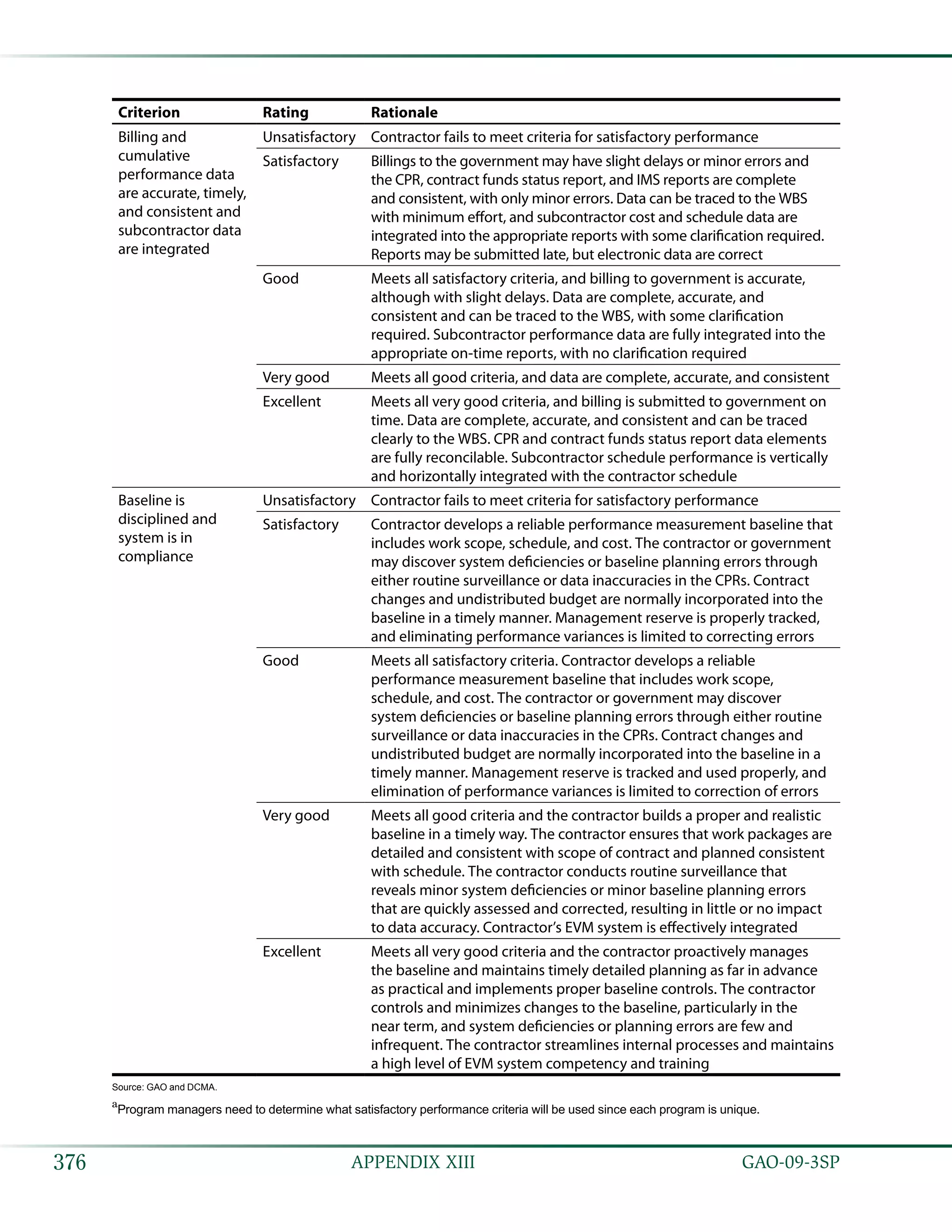 Coast estimating and assessment guide