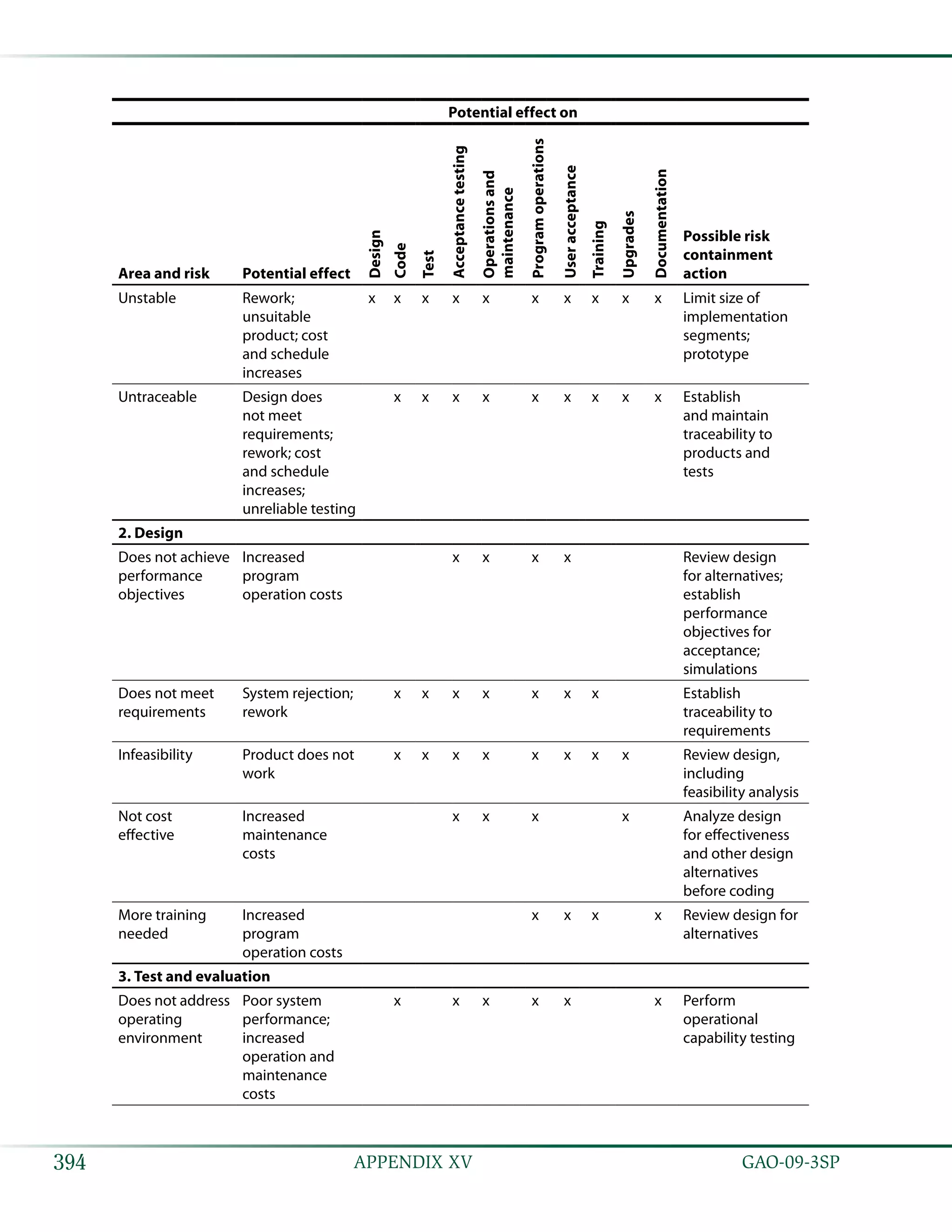 Coast estimating and assessment guide