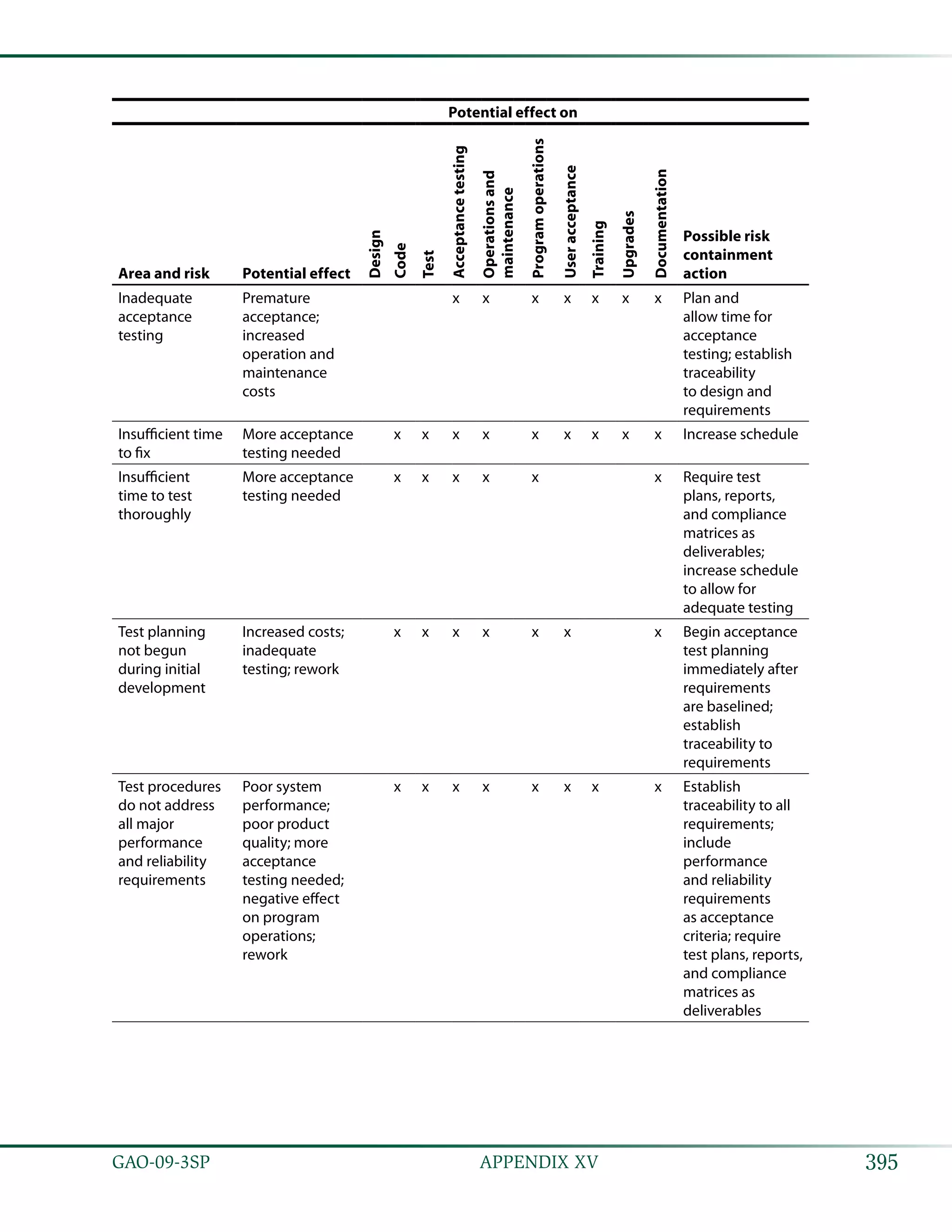 Coast estimating and assessment guide
